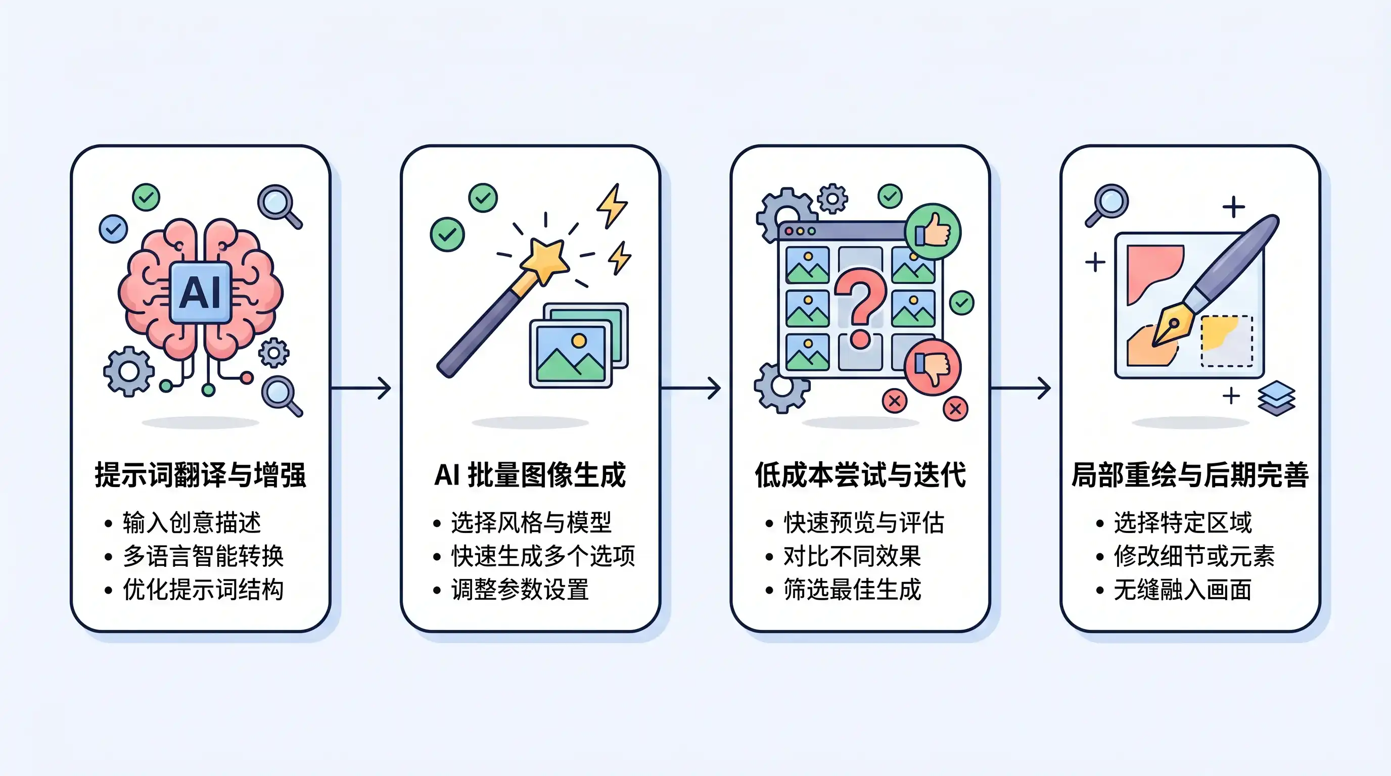 4. 视觉产出