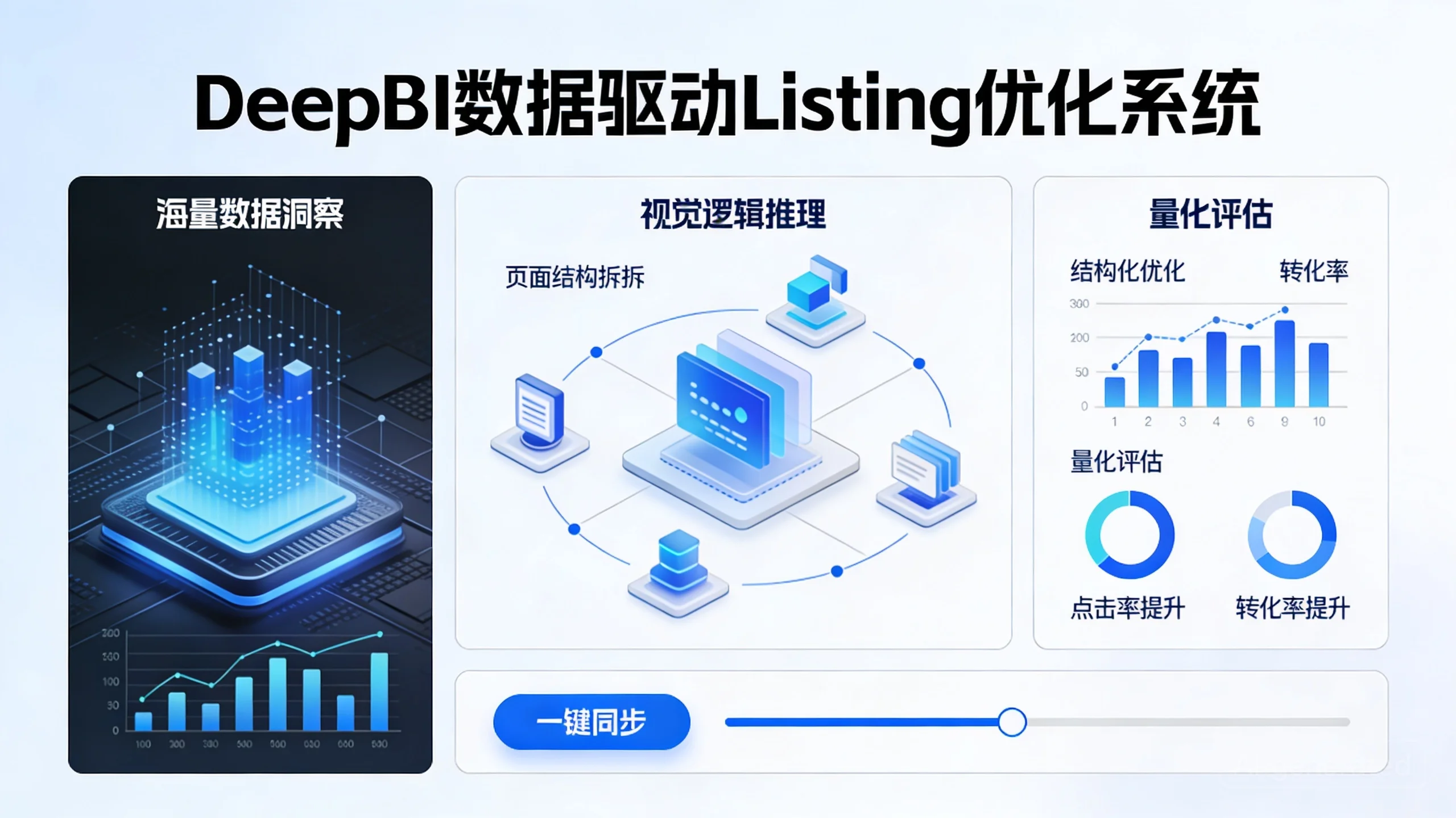 AI驱动的亚马逊Listing标题优化：DeepBI实践指南