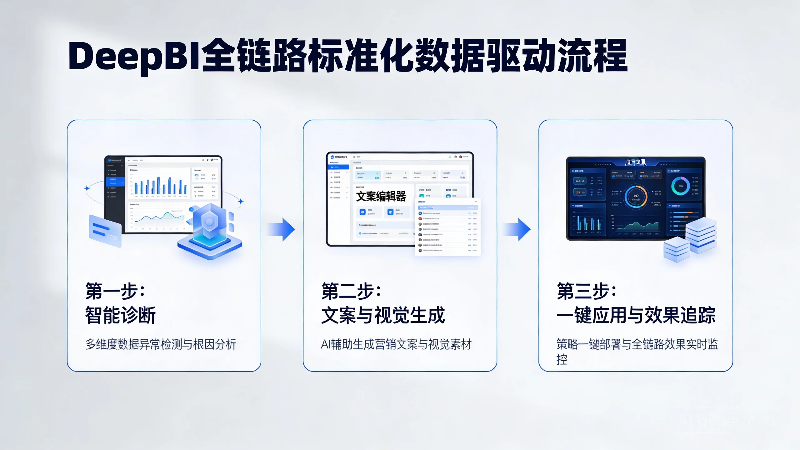 DeepBI驱动的亚马逊Listing优化：从算法洞察到实战精通