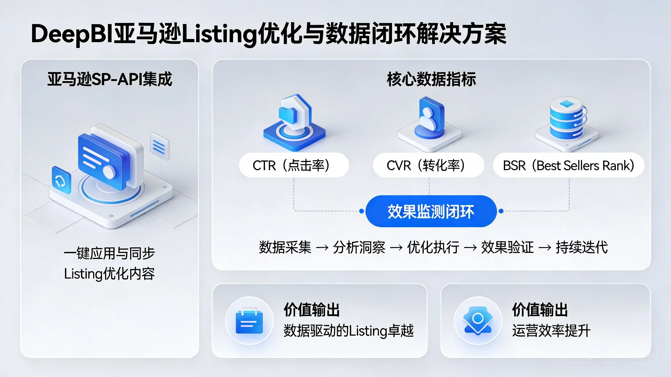 DeepBI赋能：打造高信息密度亚马逊Listing，提升转化与排名