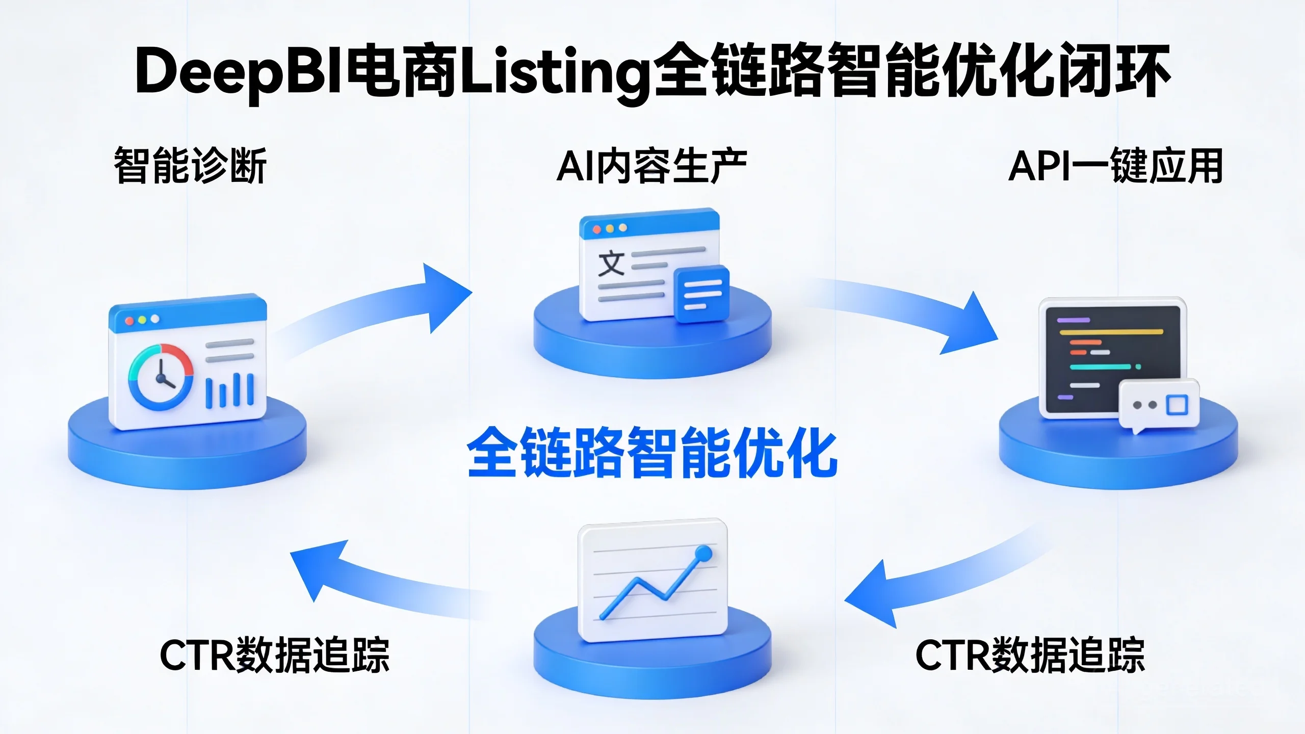 家居类亚马逊Listing优化：DeepBI驱动下的高转化策略