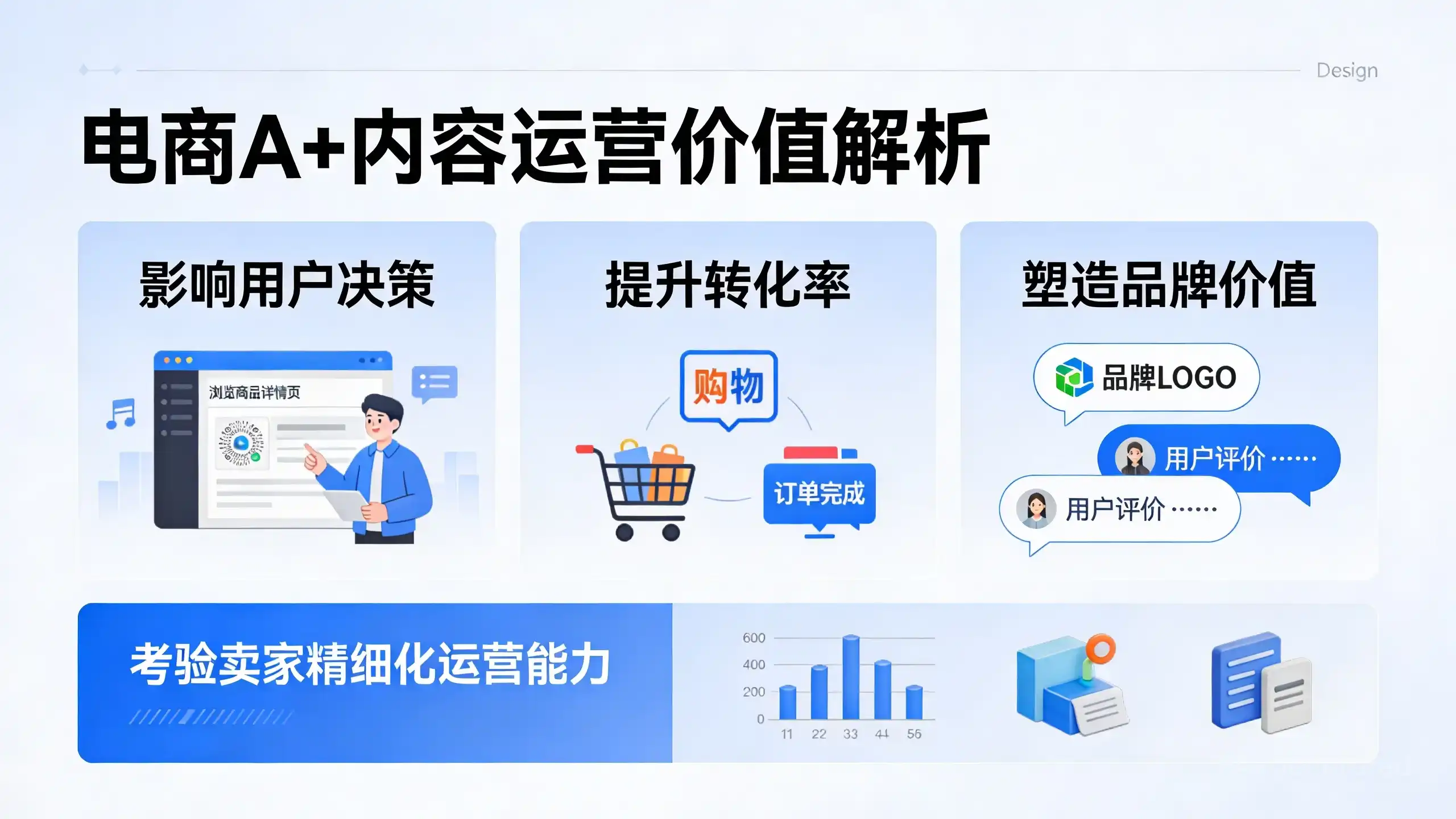 亚马逊A+页面优化指南：提升转化与品牌影响力的关键策略