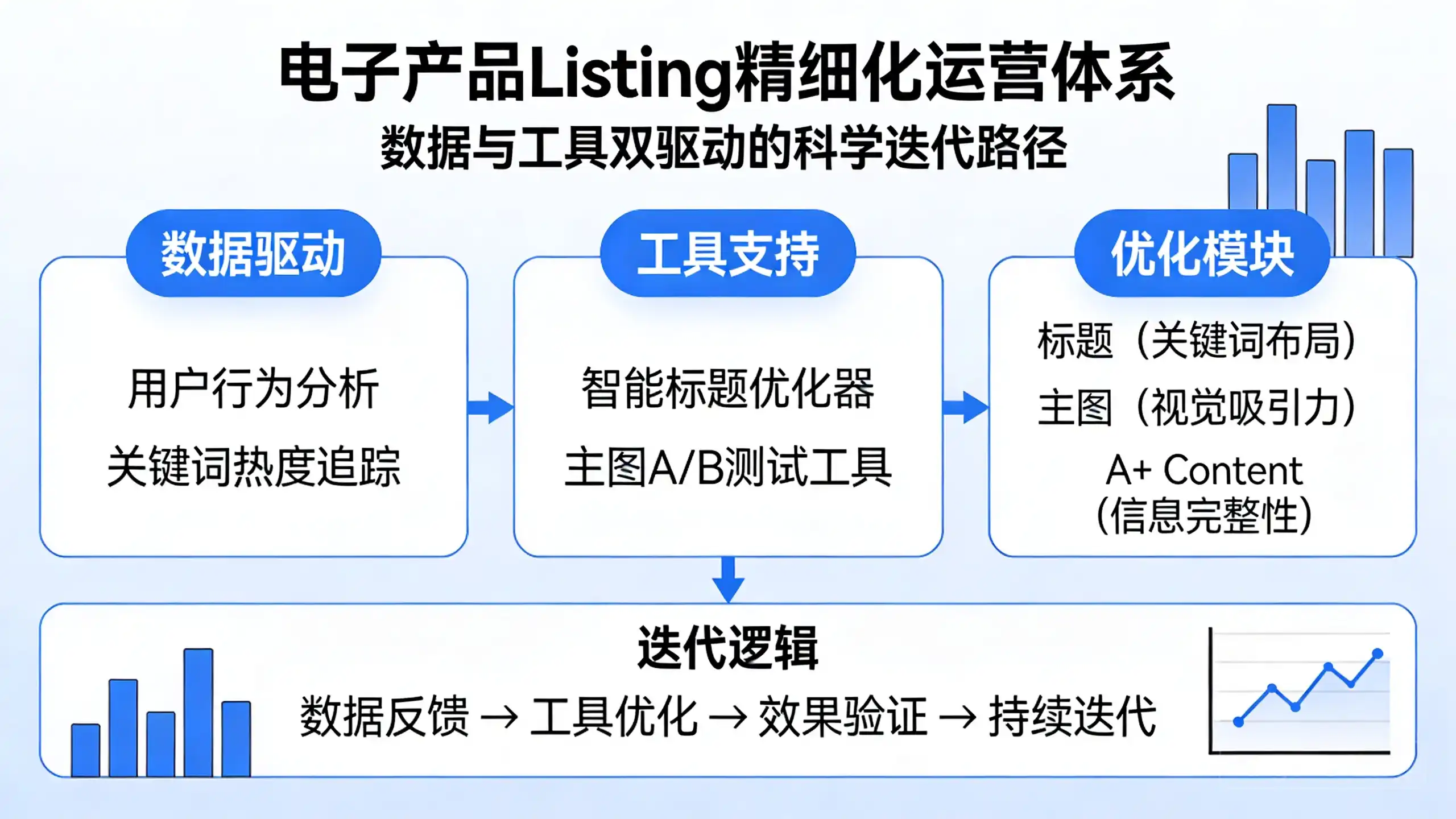 电子产品类亚马逊Listing优化：标题与图片制胜秘籍