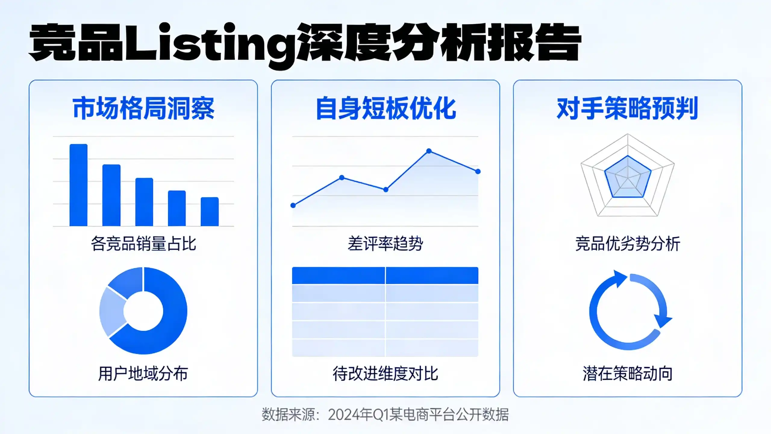 深度解析亚马逊竞品Listing：构建数据驱动的竞争优势