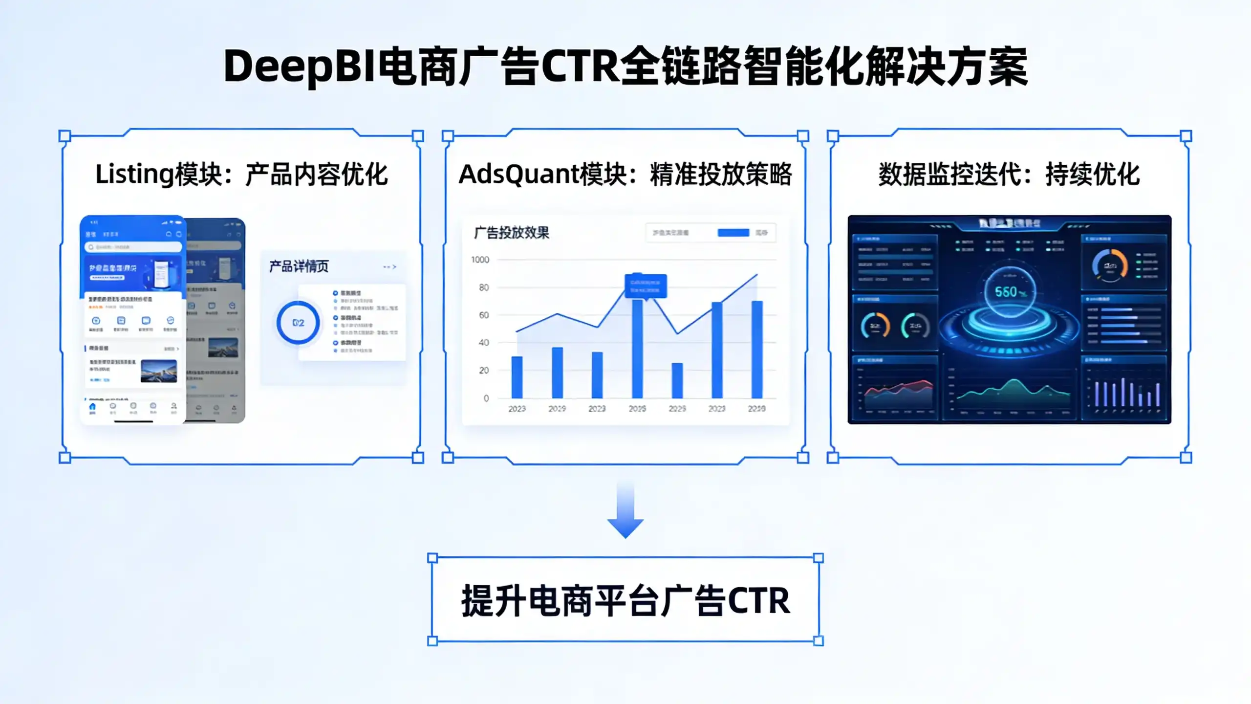 提升Amazon广告点击率：DeepBI驱动的精细化运营策略