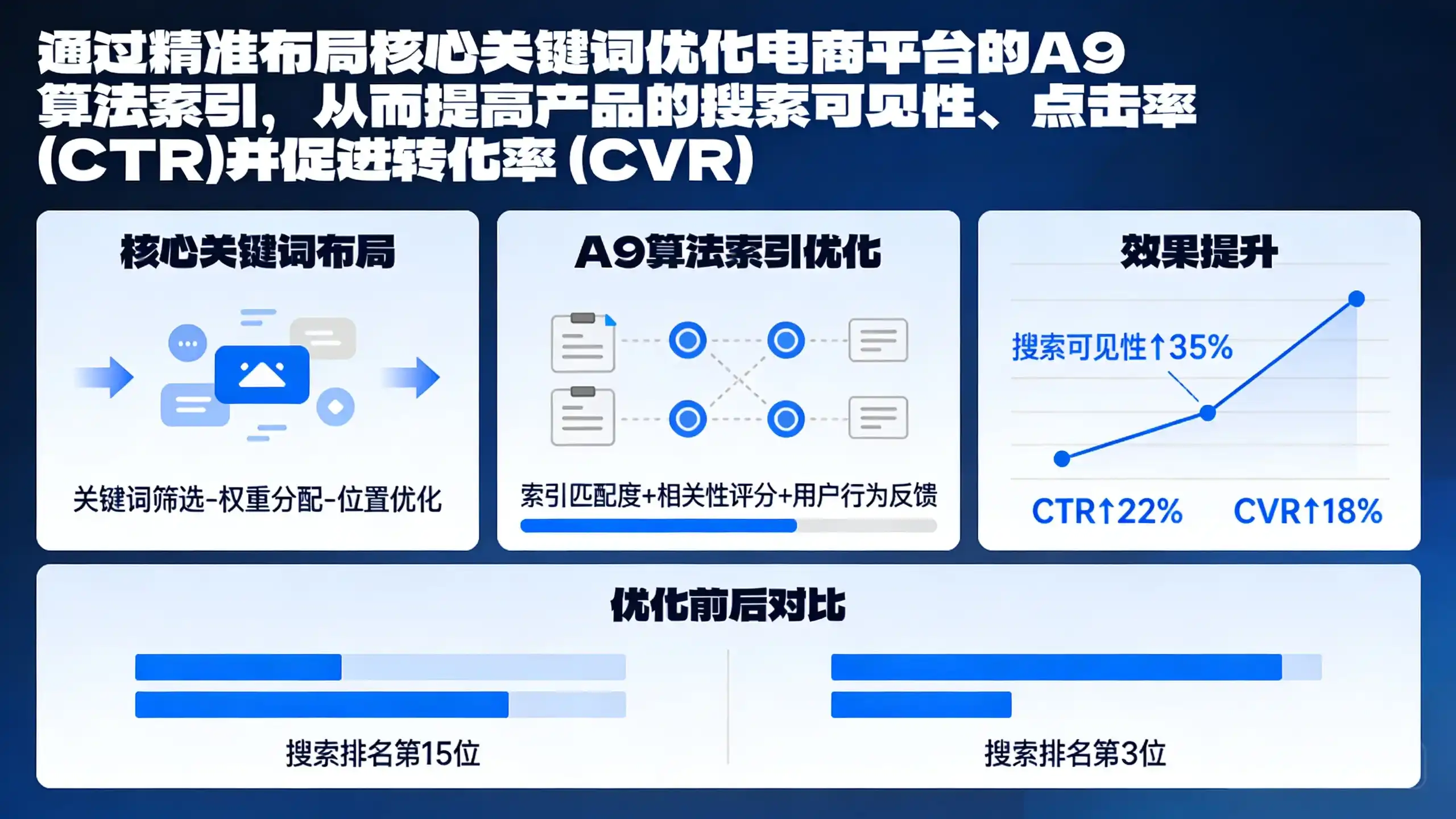 亚马逊标题优化技巧：提升搜索排名与转化率的关键