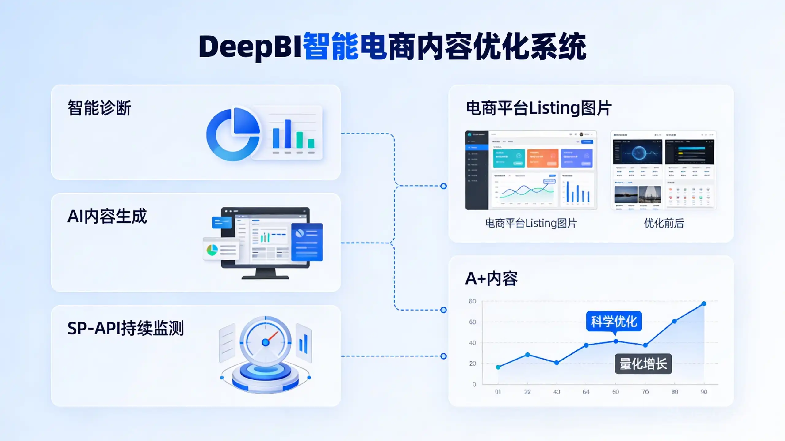 亚马逊图片优化策略：提升转化与排名的关键