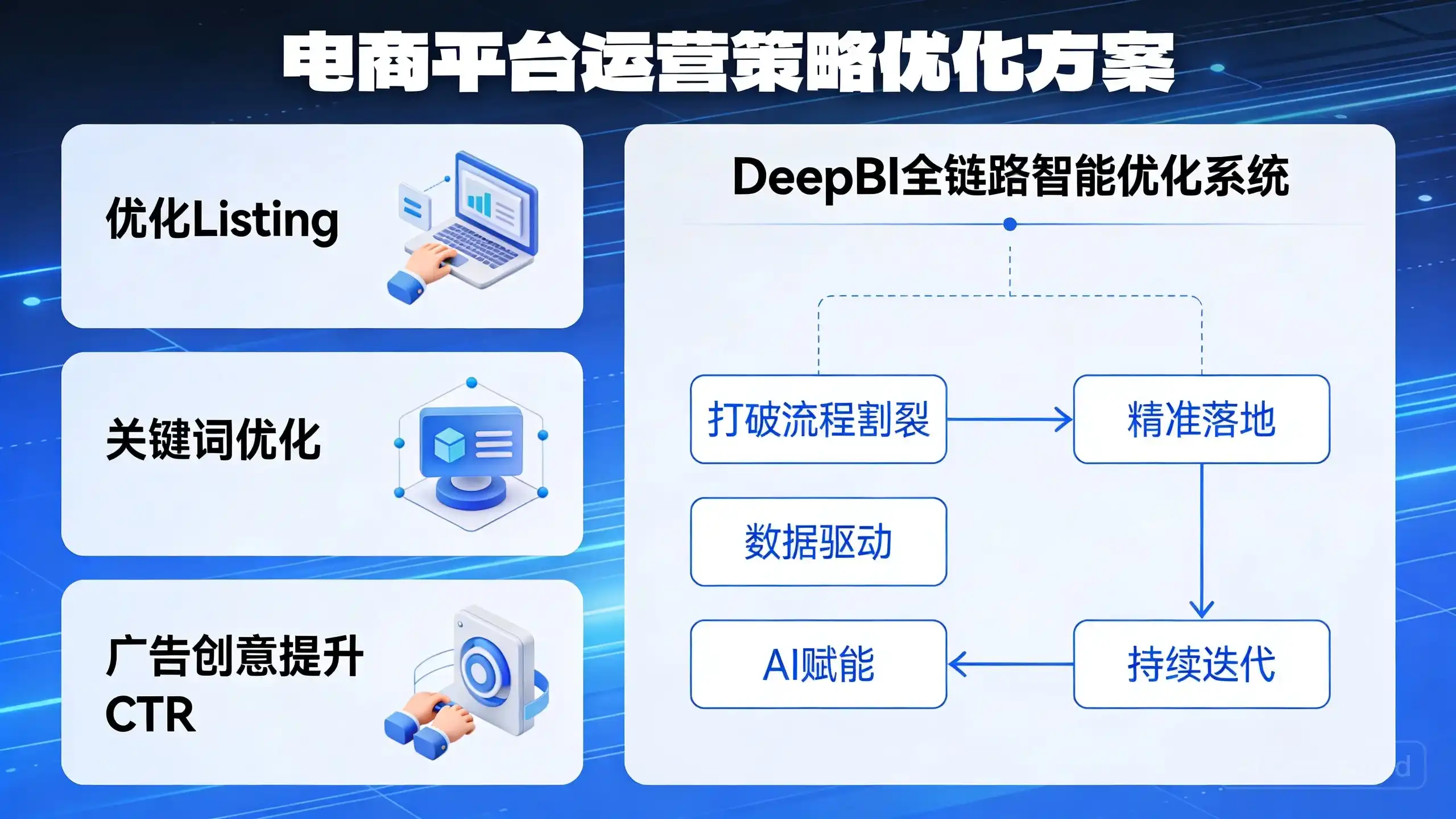 如何通过系统化策略显著提升Amazon广告点击率