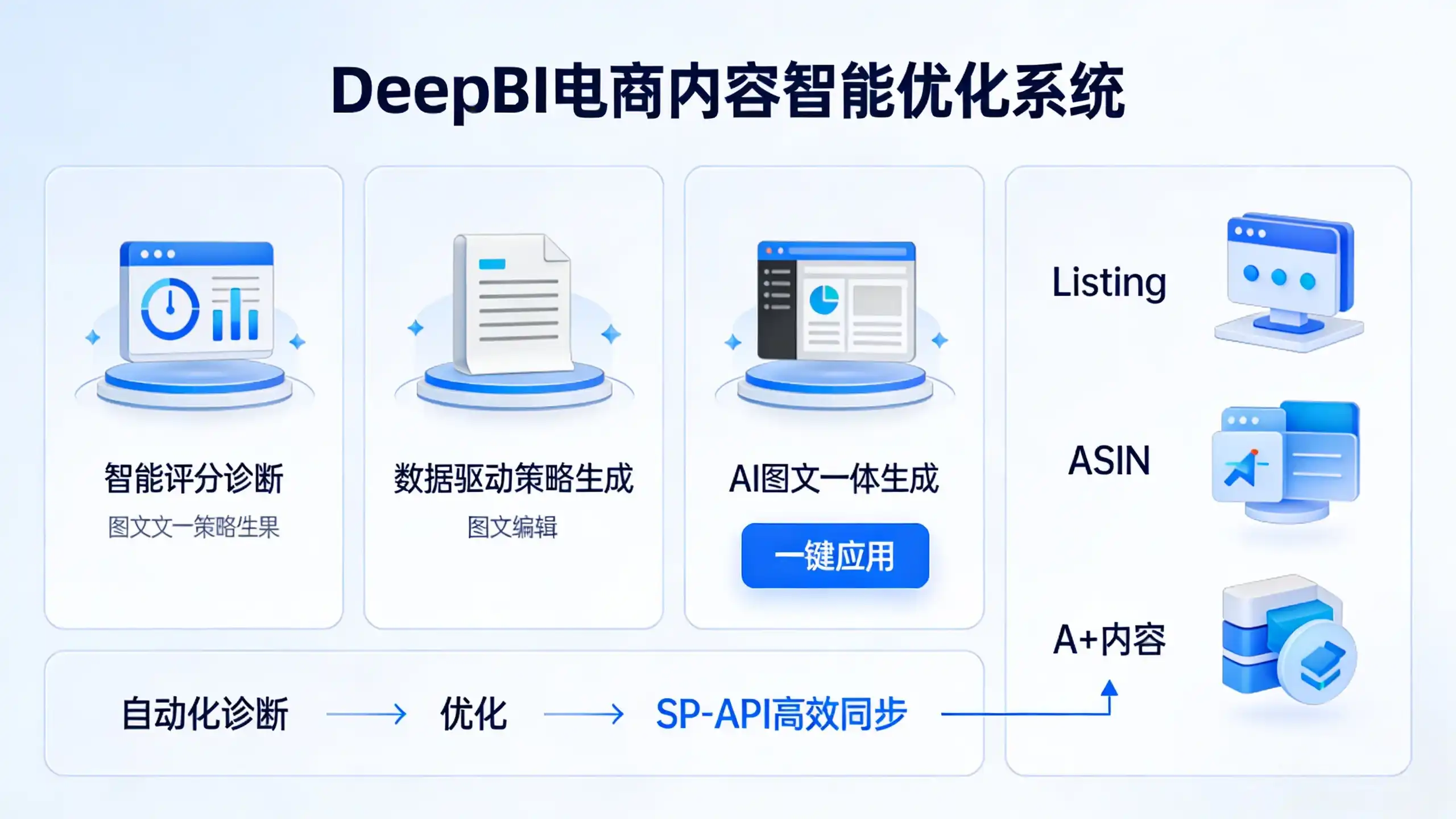亚马逊产品详情页优化：提升转化与流量的核心策略
