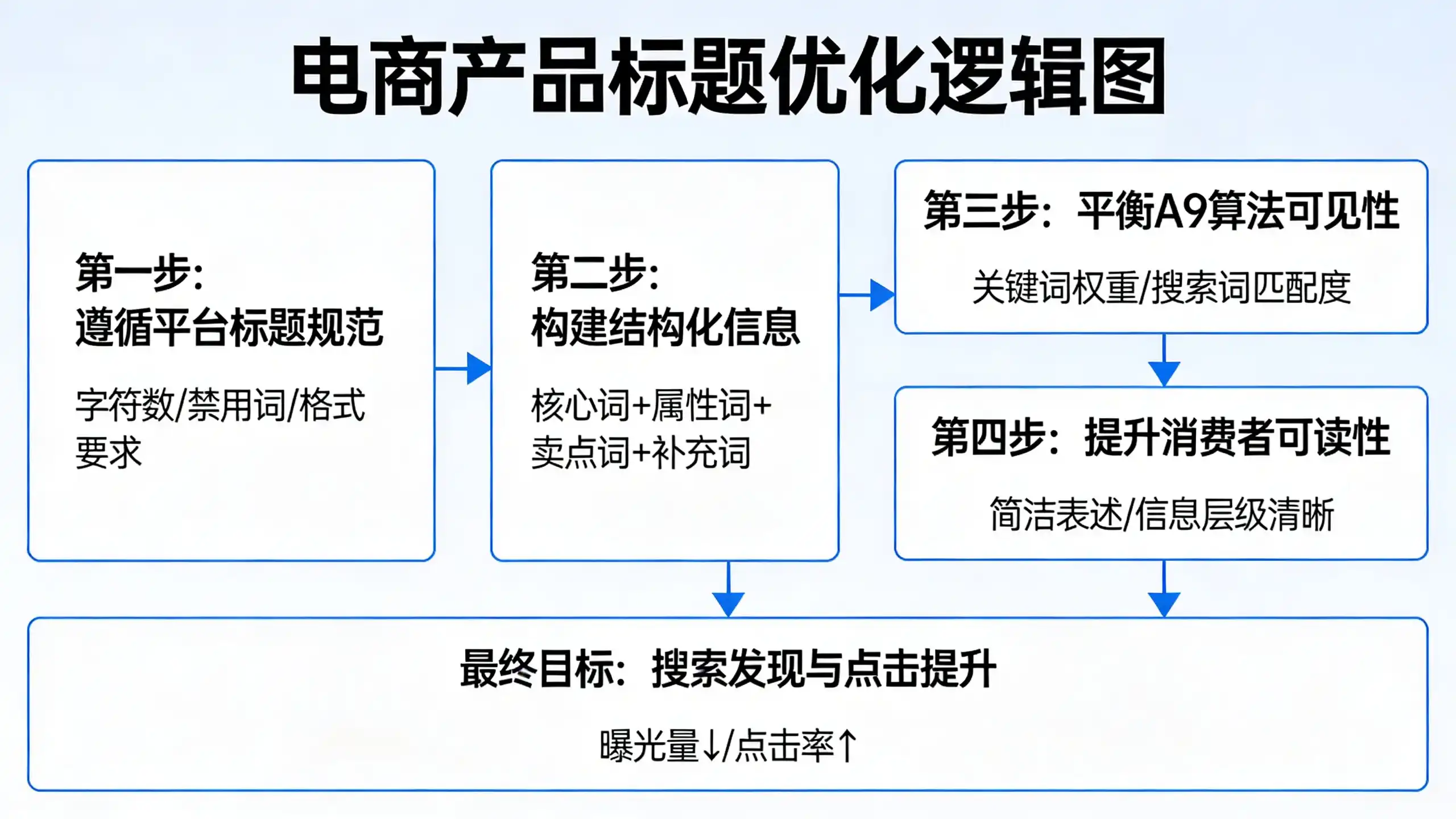 section_5