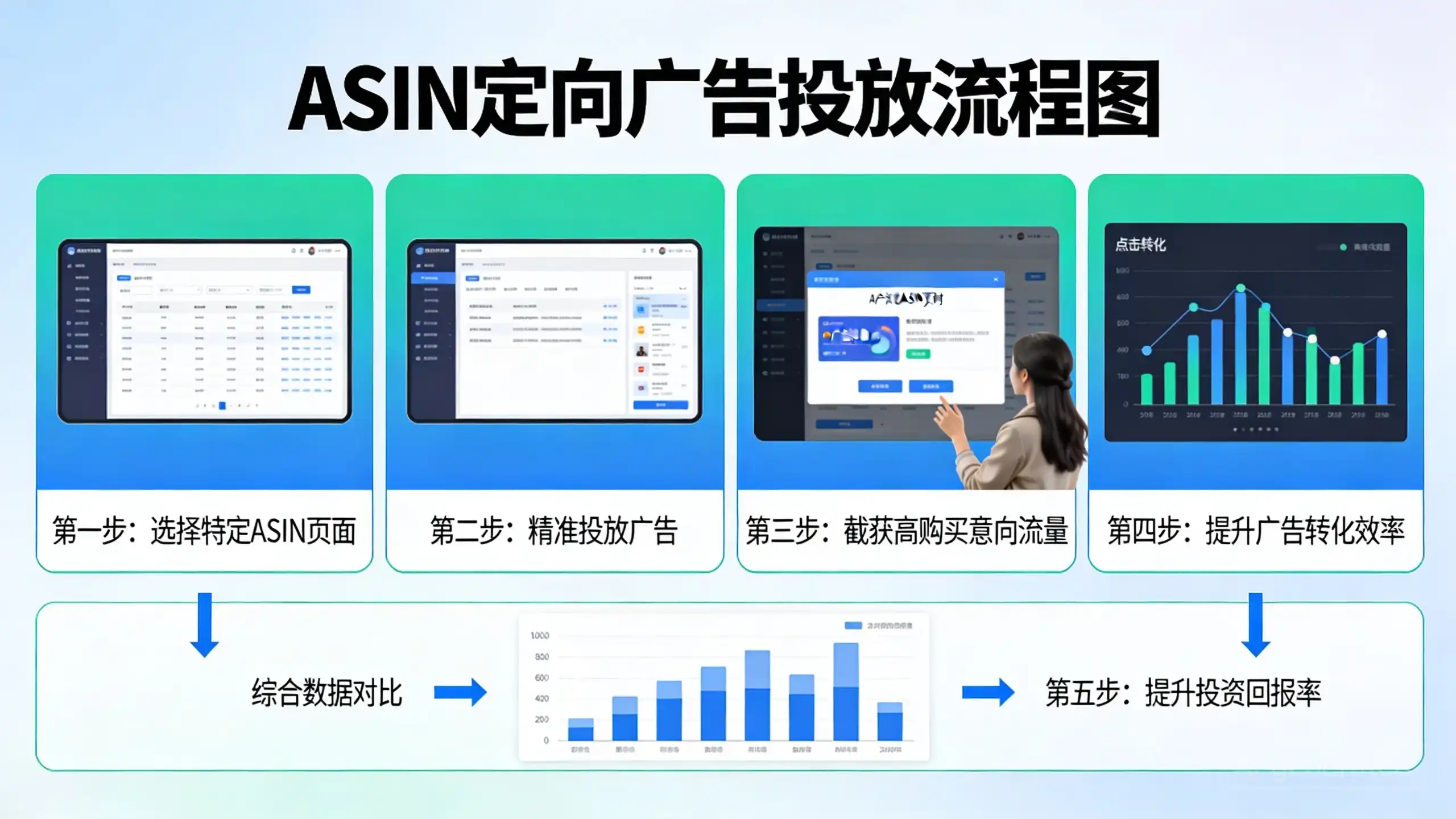亚马逊ASIN定向广告实战指南：精准截获高意向客户