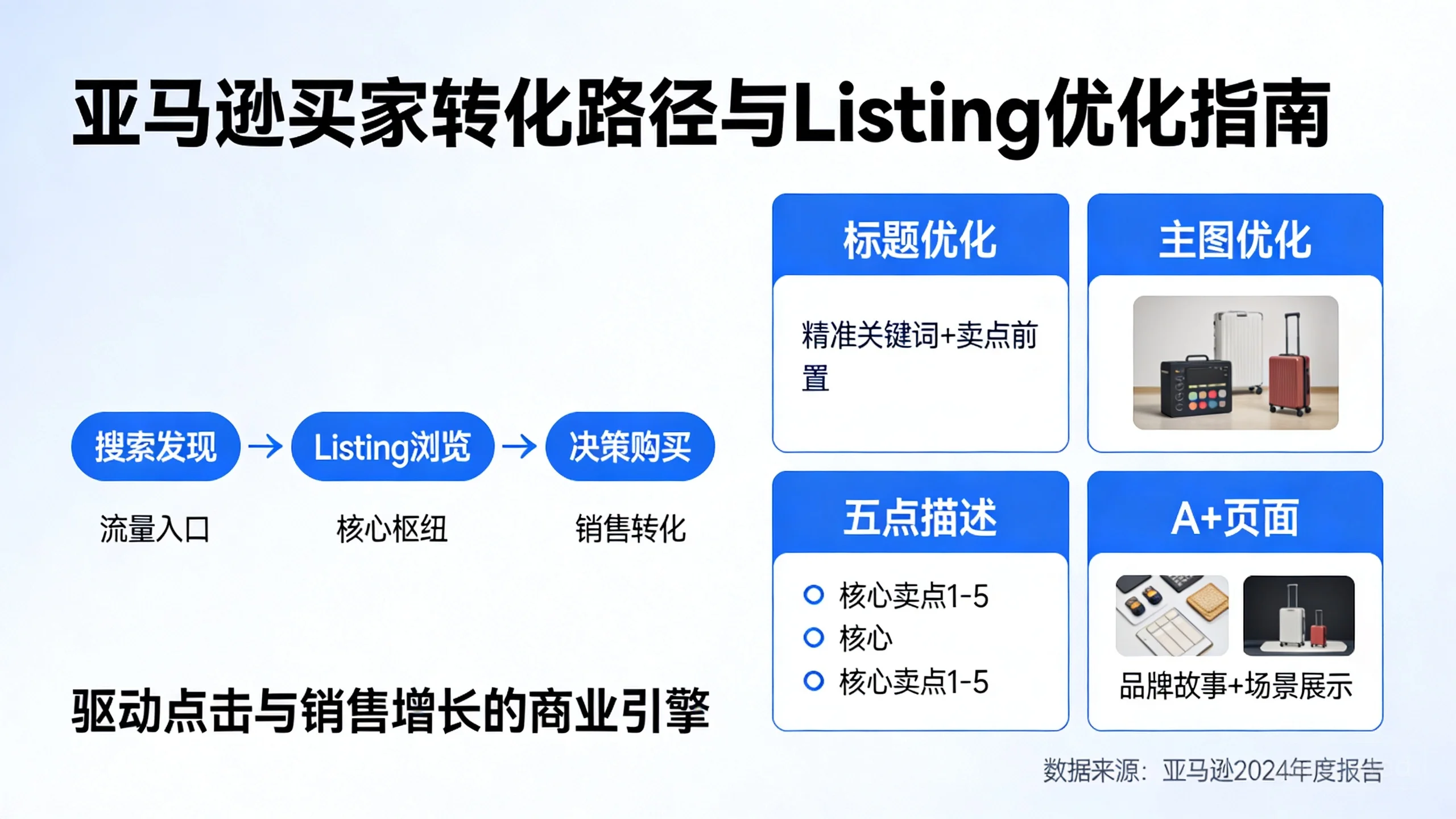 深度解析：如何通过优化亚马逊Listing显著提升转化率