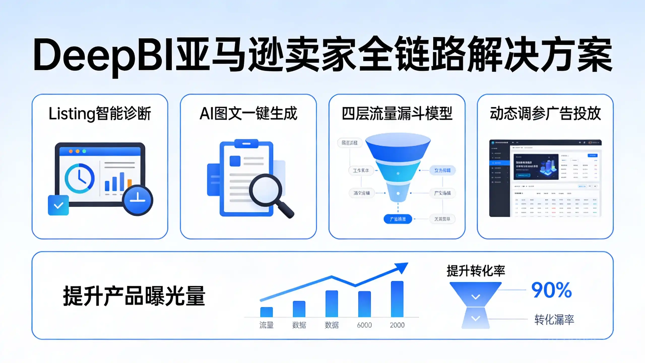 亚马逊曝光量提升策略：DeepBI赋能卖家高效增长