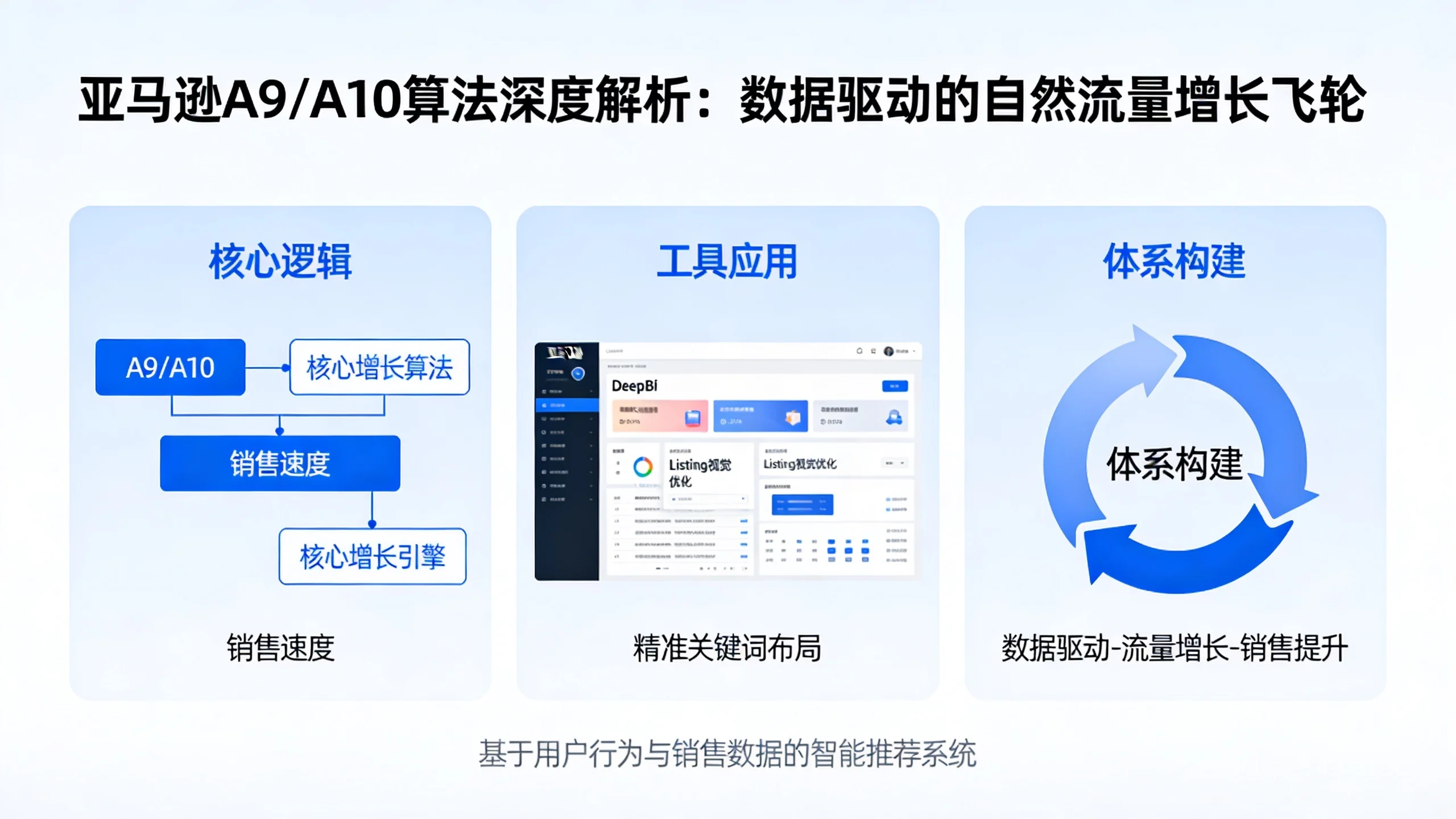 亚马逊自然流量增长：深度解析与实战策略
