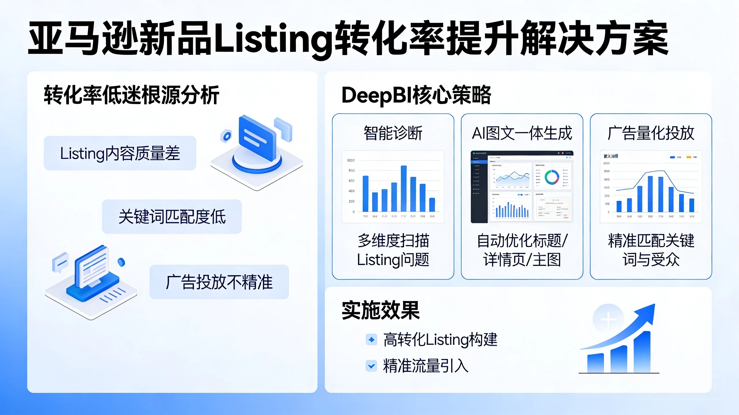 新品Listing转化率提升：DeepBI驱动的精细化运营策略