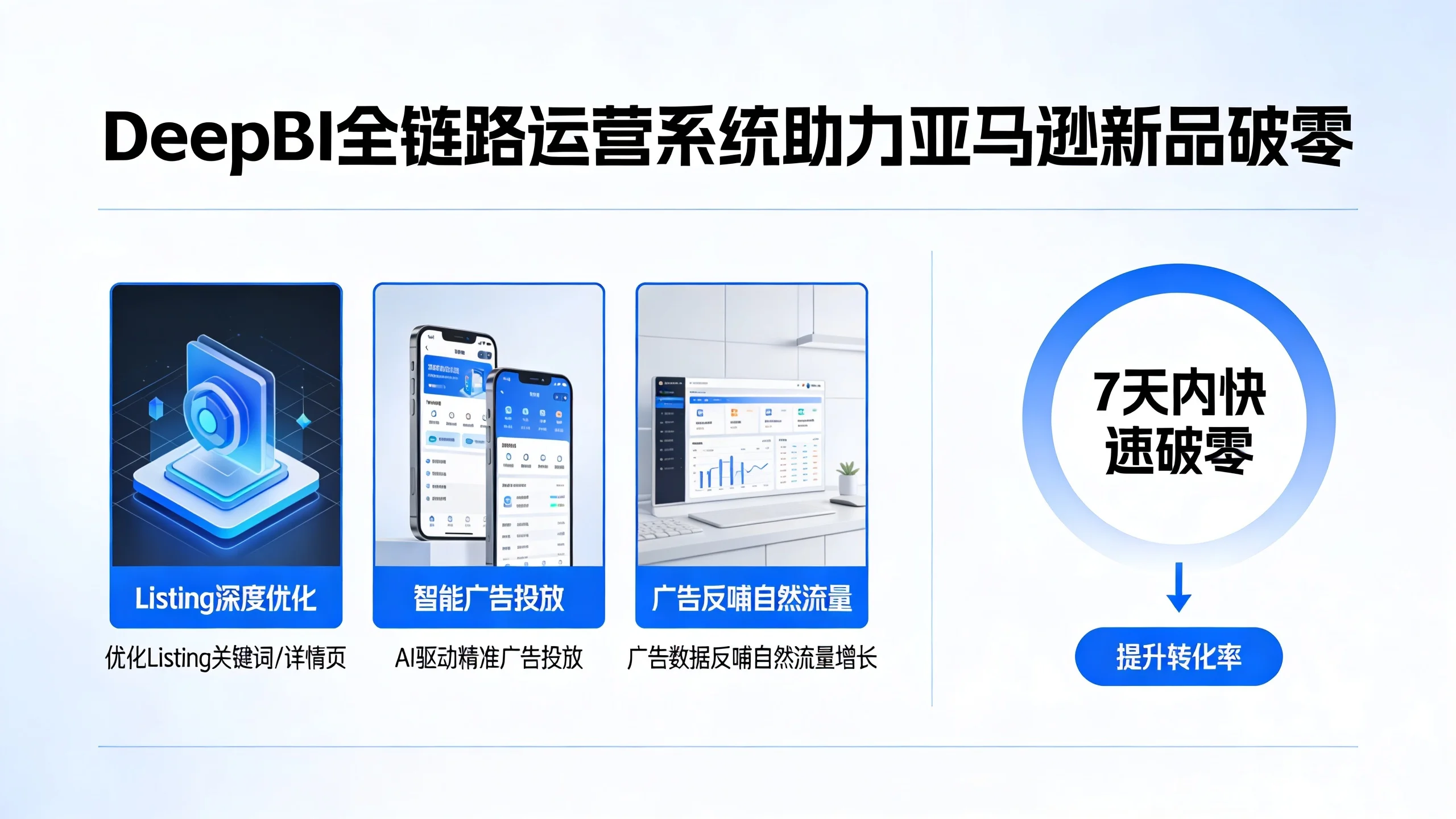 亚马逊新品Listing转化率提升：高效运营策略与DeepBI实践