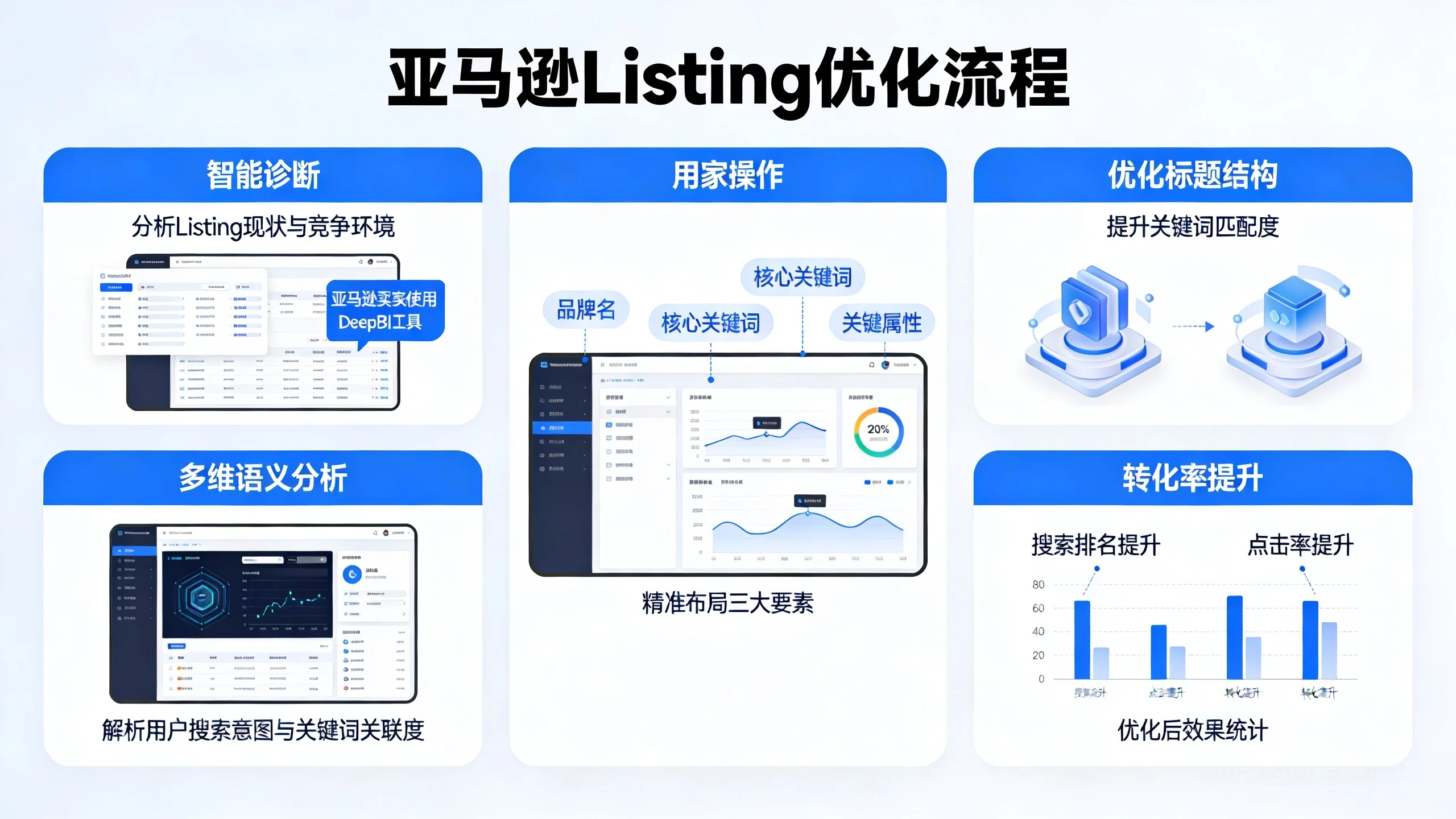 亚马逊高转化标题撰写指南：DeepBI 助力卖家提升 Listing 竞争力