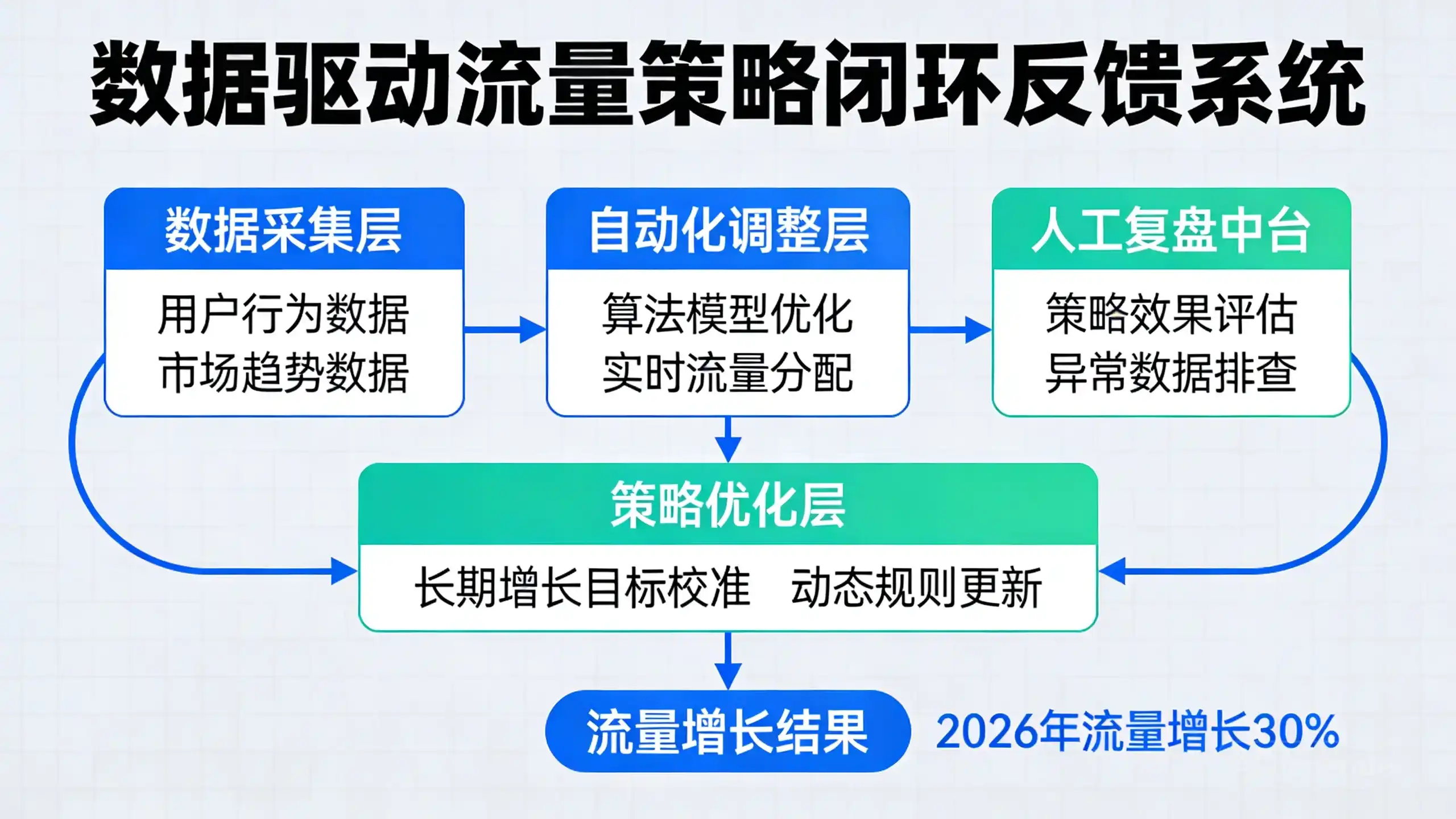 section_4