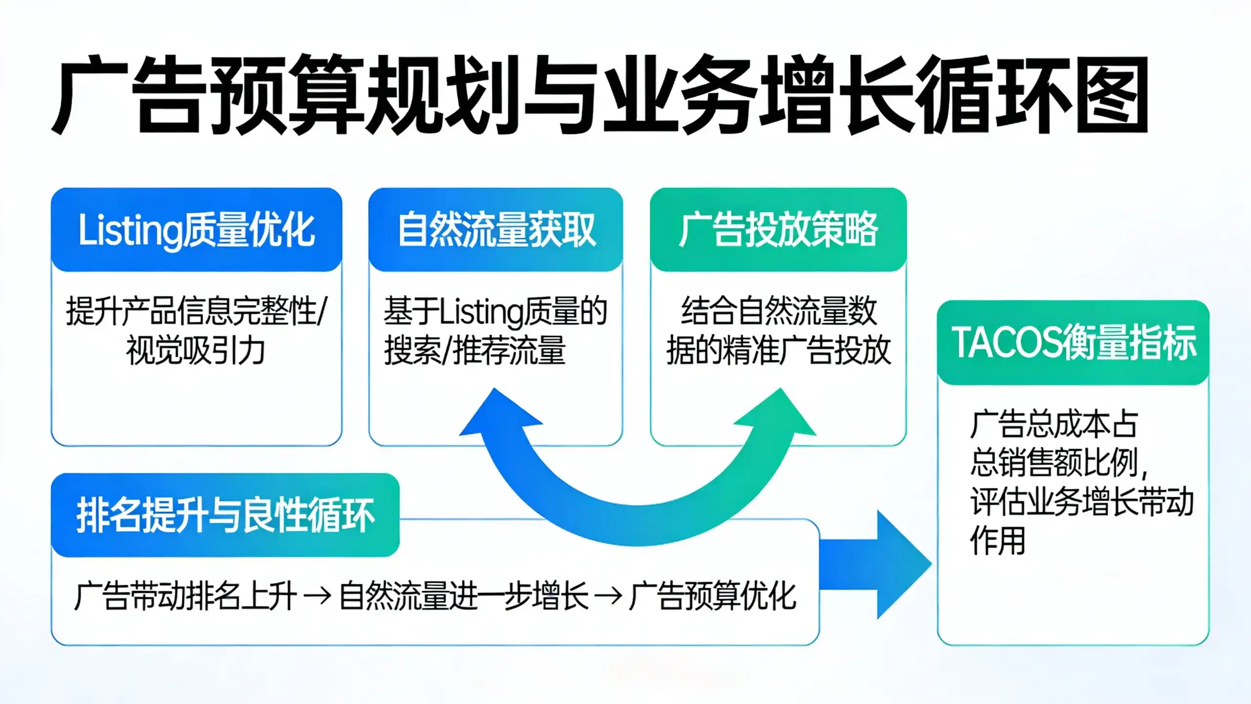 section_4