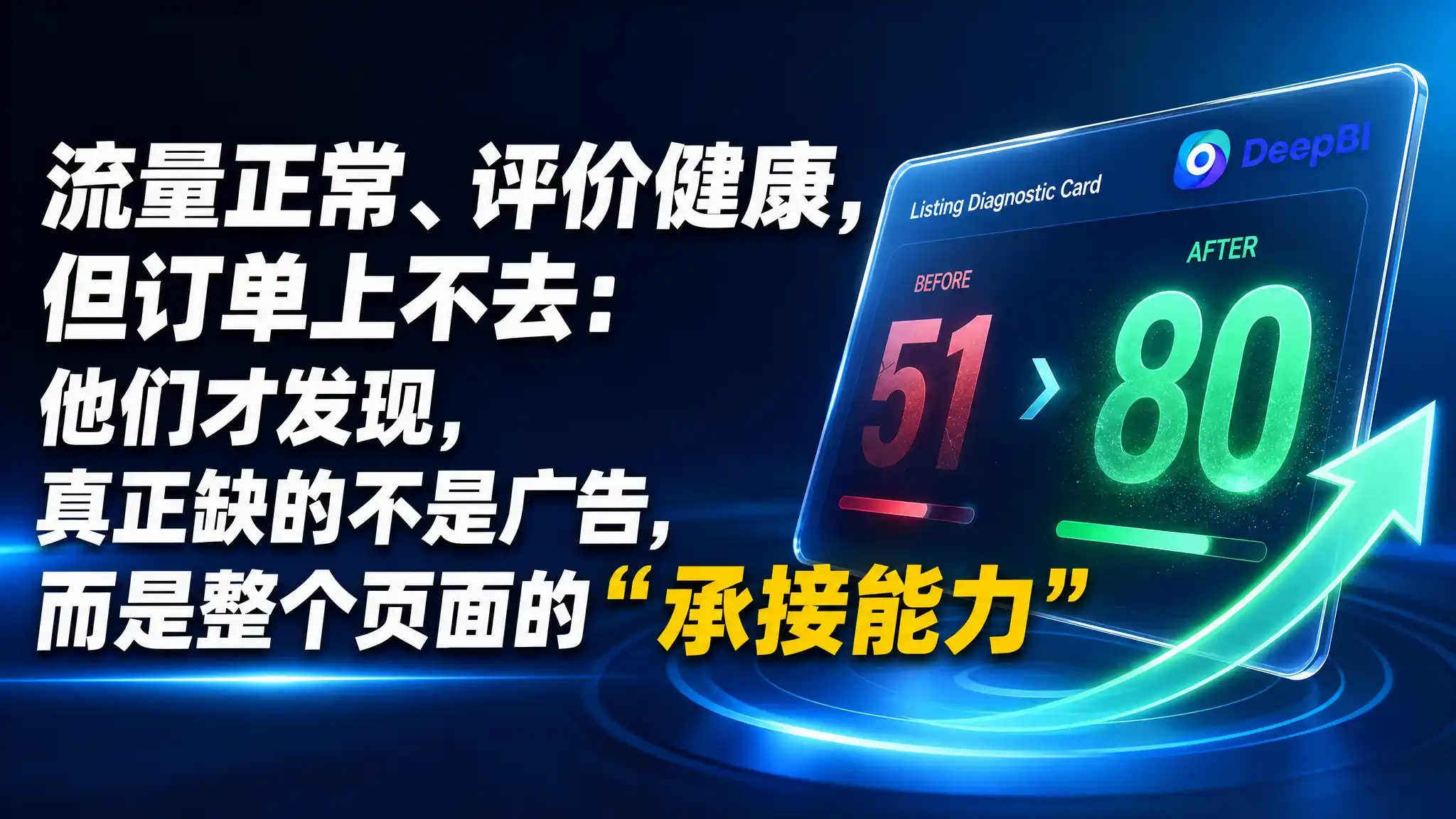 流量正常、评价健康，但订单上不去：他们才发现，真正缺的不是广告，而是整个页面的“承接能力”