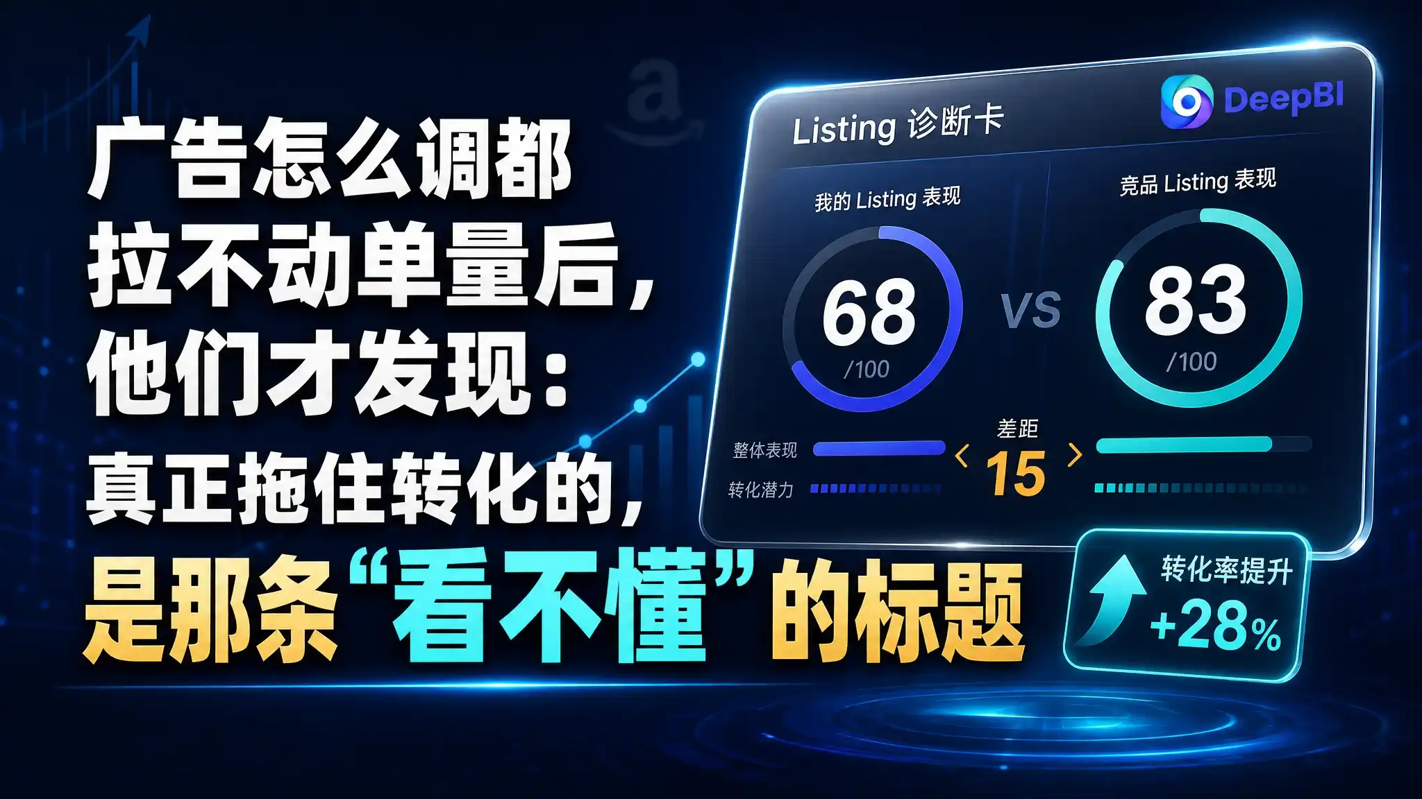 广告怎么调都拉不动单量后，他们才发现：真正拖住转化的，是那条“看不懂”的标题
