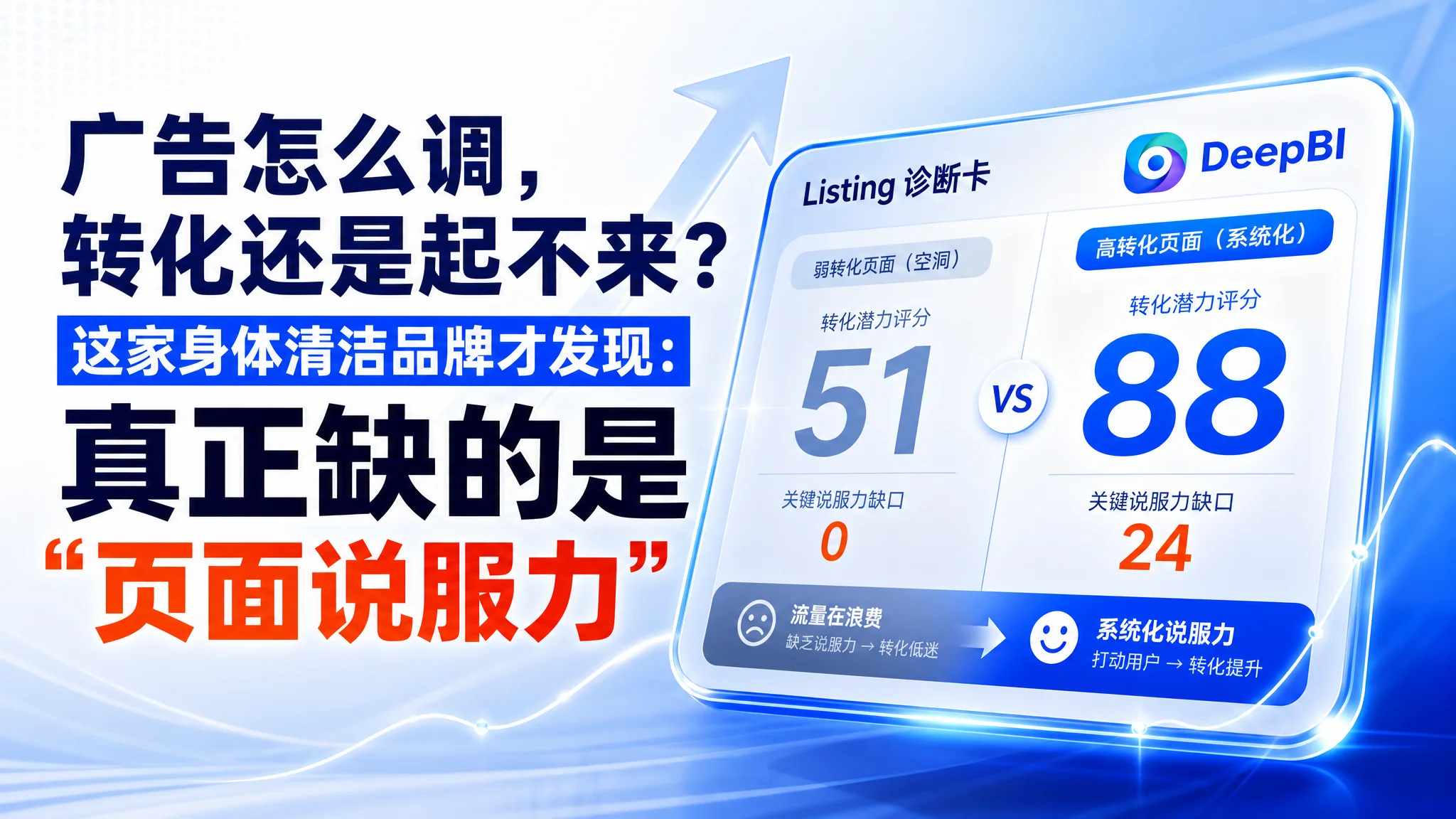 广告怎么调，转化还是起不来？这家身体清洁品牌才发现：真正缺的是“页面说服力”
