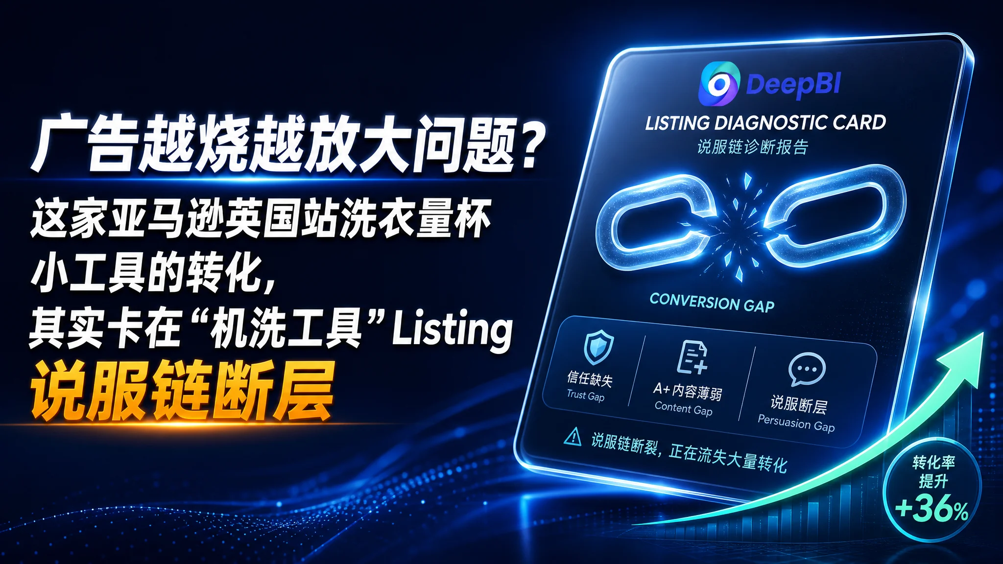 广告越烧越放大问题？这家亚马逊英国站洗衣量杯小工具的转化，其实卡在“机洗工具”Listing 说服链断层