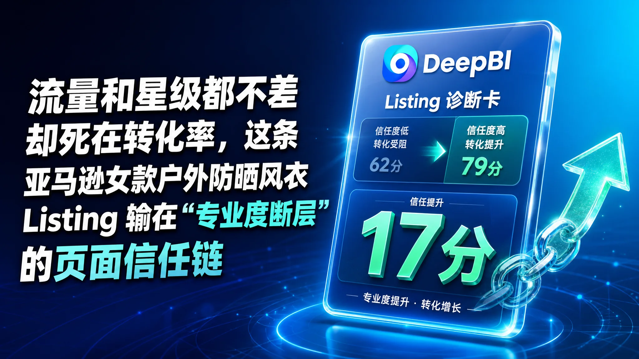 流量和星级都不差却死在转化率，这条亚马逊女款户外防晒风衣 Listing 输在“专业度断层”的页面信任链
