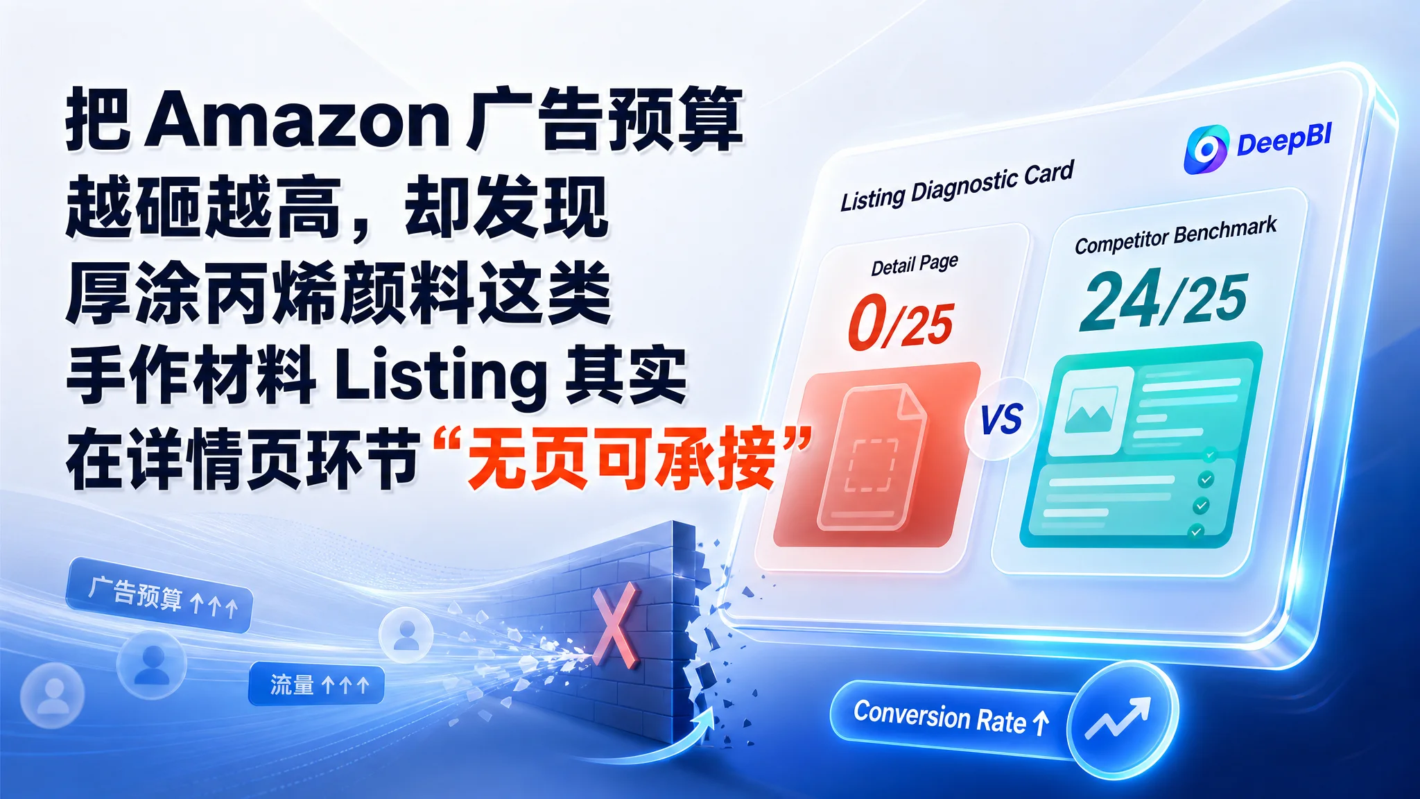 把 Amazon 广告预算越砸越高，却发现厚涂丙烯颜料这类手作材料 Listing 其实在详情页环节“无页可承接”