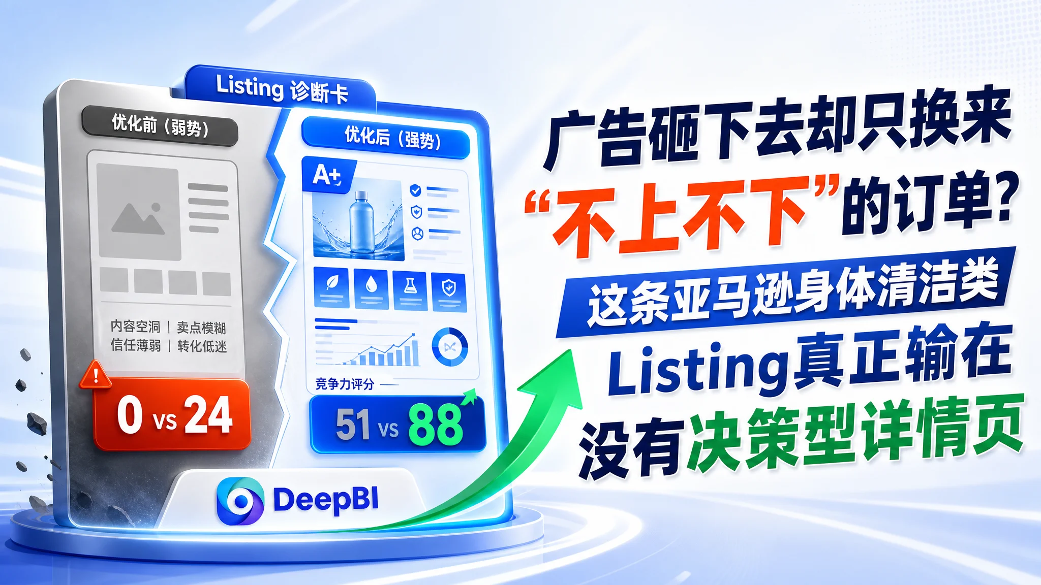 广告砸下去却只换来“不上不下”的订单？这条亚马逊身体清洁类 Listing 真正输在没有决策型详情页