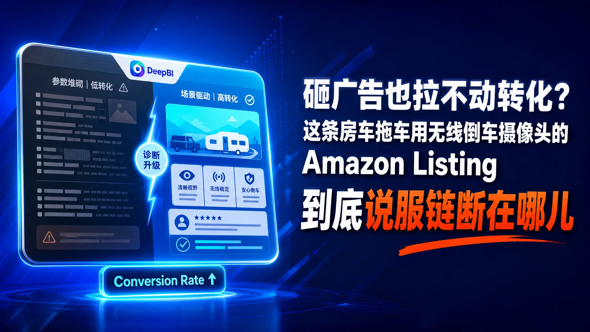 砸广告也拉不动转化？这条房车拖车用无线倒车摄像头的 Amazon Listing 到底说服链断在哪儿