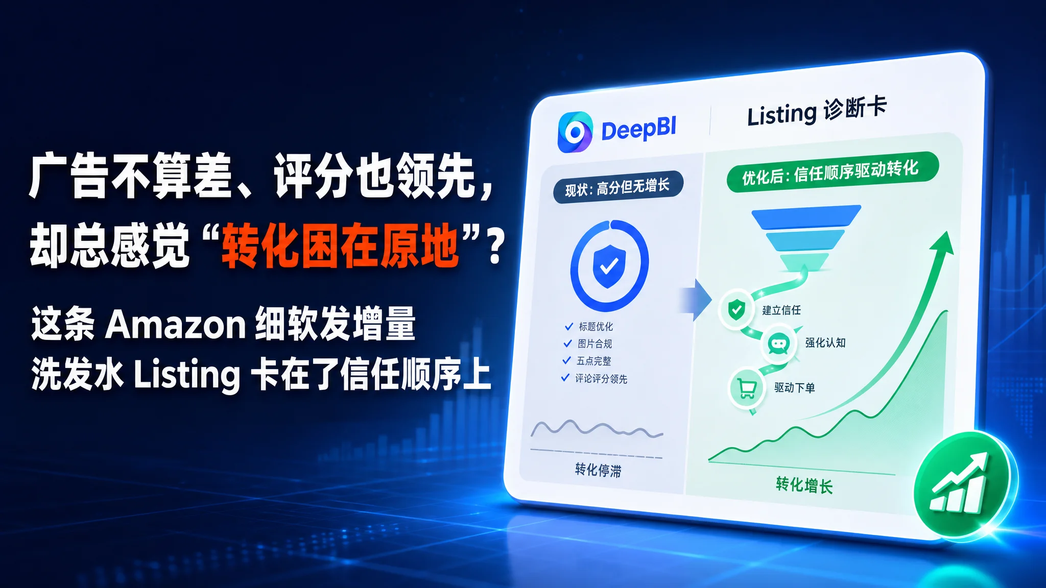 广告不算差、评分也领先，却总感觉“转化困在原地”？这条 Amazon 细软发增量洗发水 Listing 卡在了信任顺序上