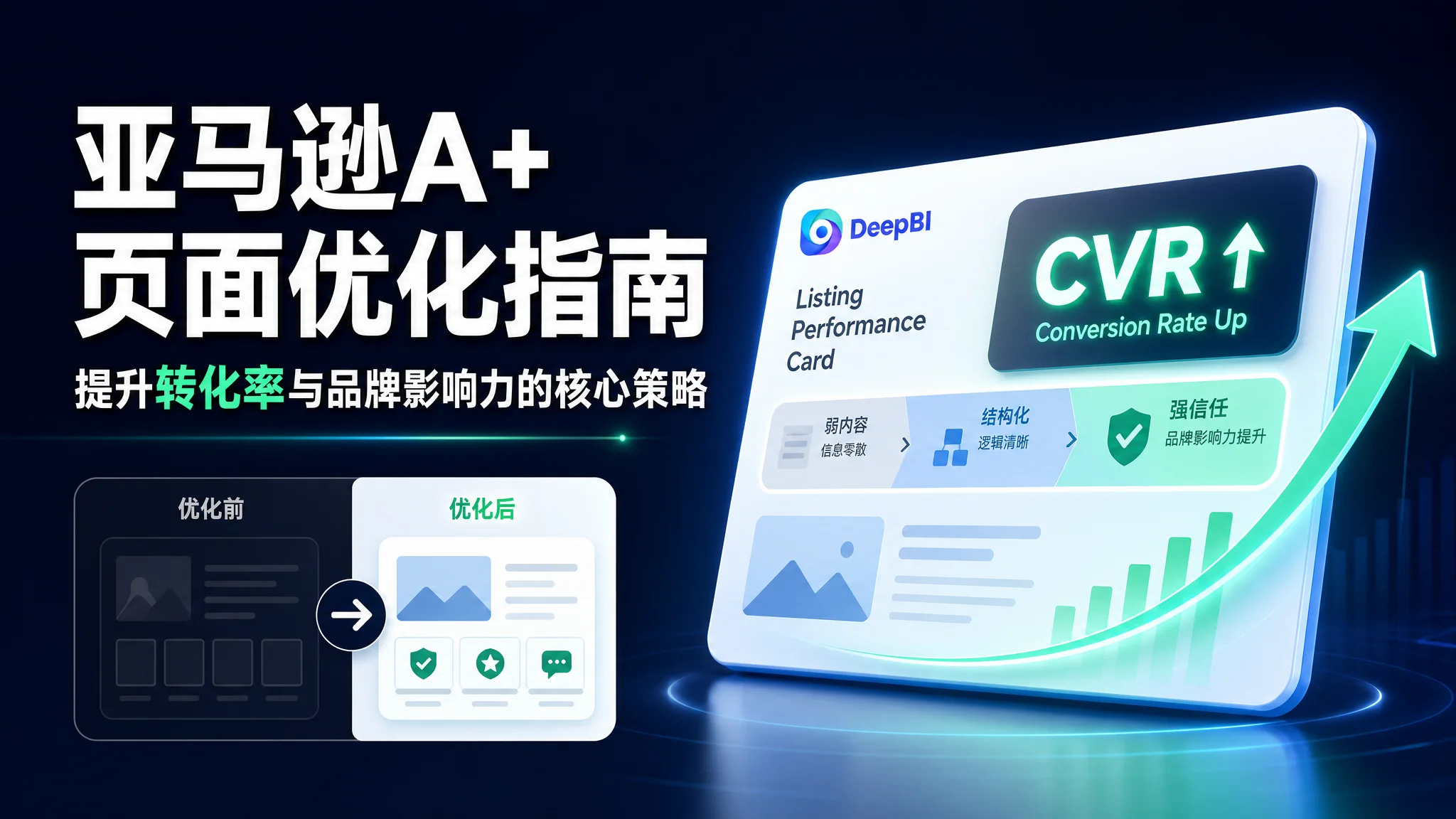 亚马逊A+页面优化指南：提升转化率与品牌影响力的核心策略