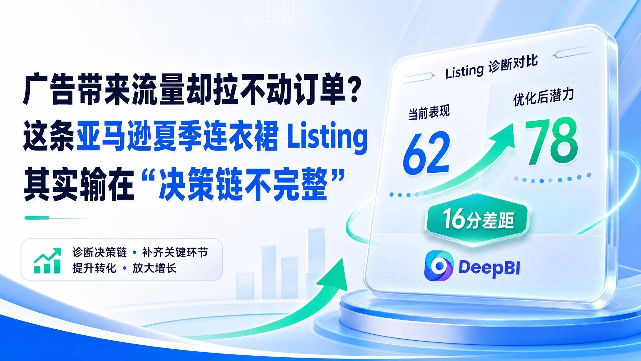 广告带来流量却拉不动订单？这条亚马逊夏季连衣裙 Listing 其实输在“决策链不完整”