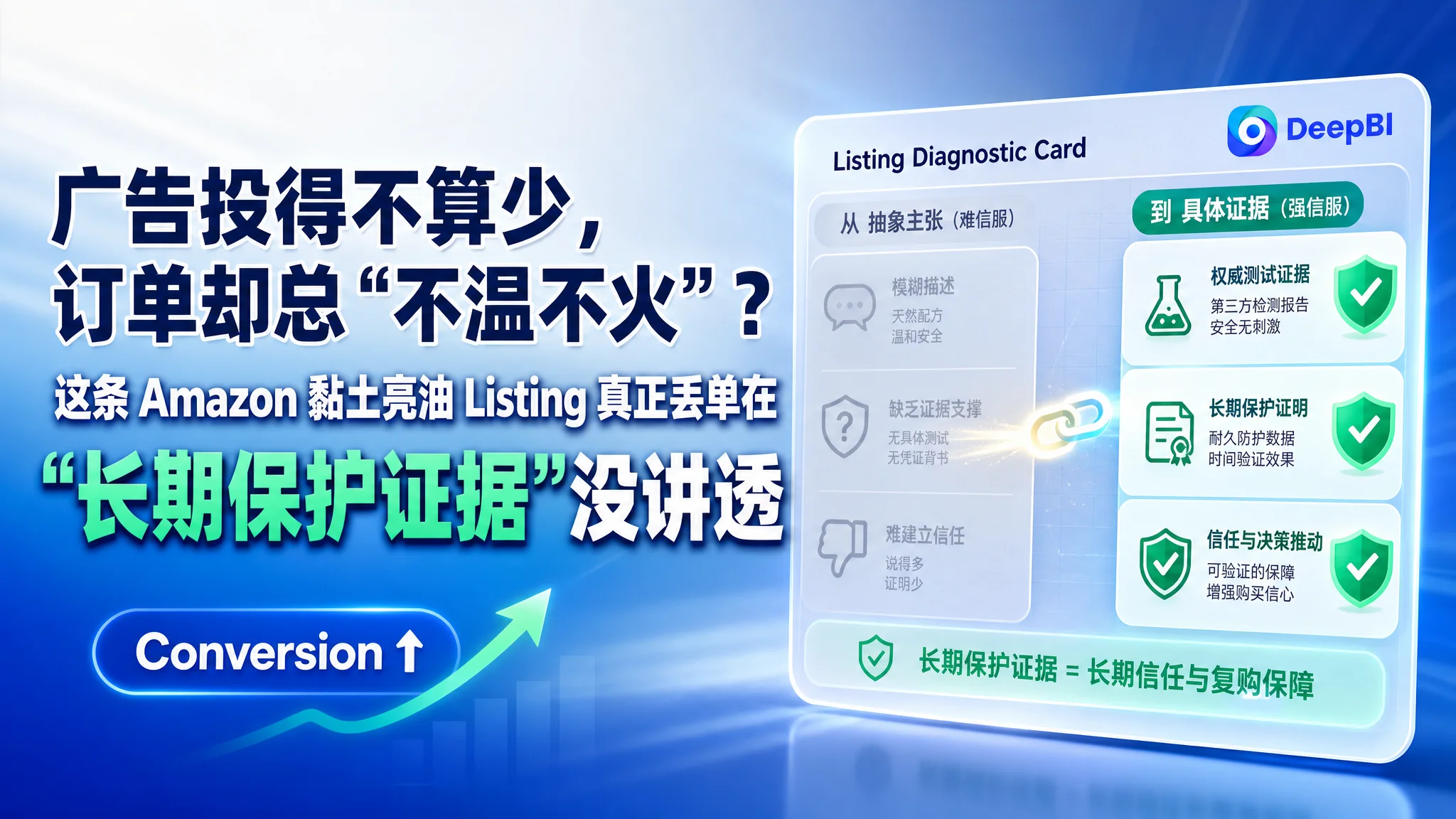 广告投得不算少，订单却总“不温不火”？这条 Amazon 黏土亮油 Listing 真正丢单在“长期保护证据”没讲透