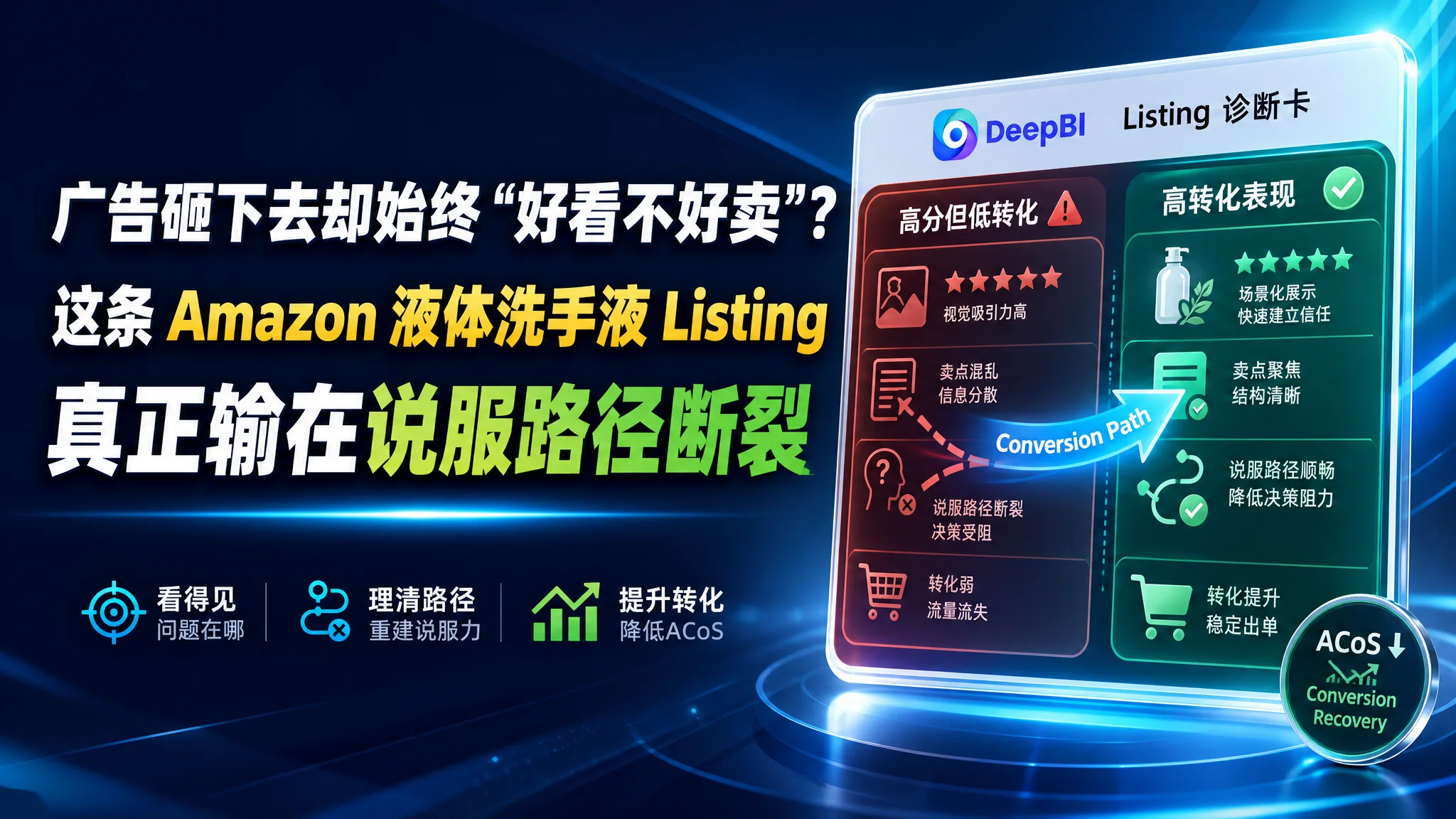 广告砸下去却始终“好看不好卖”？这条 Amazon 液体洗手液 Listing 真正输在说服路径断裂