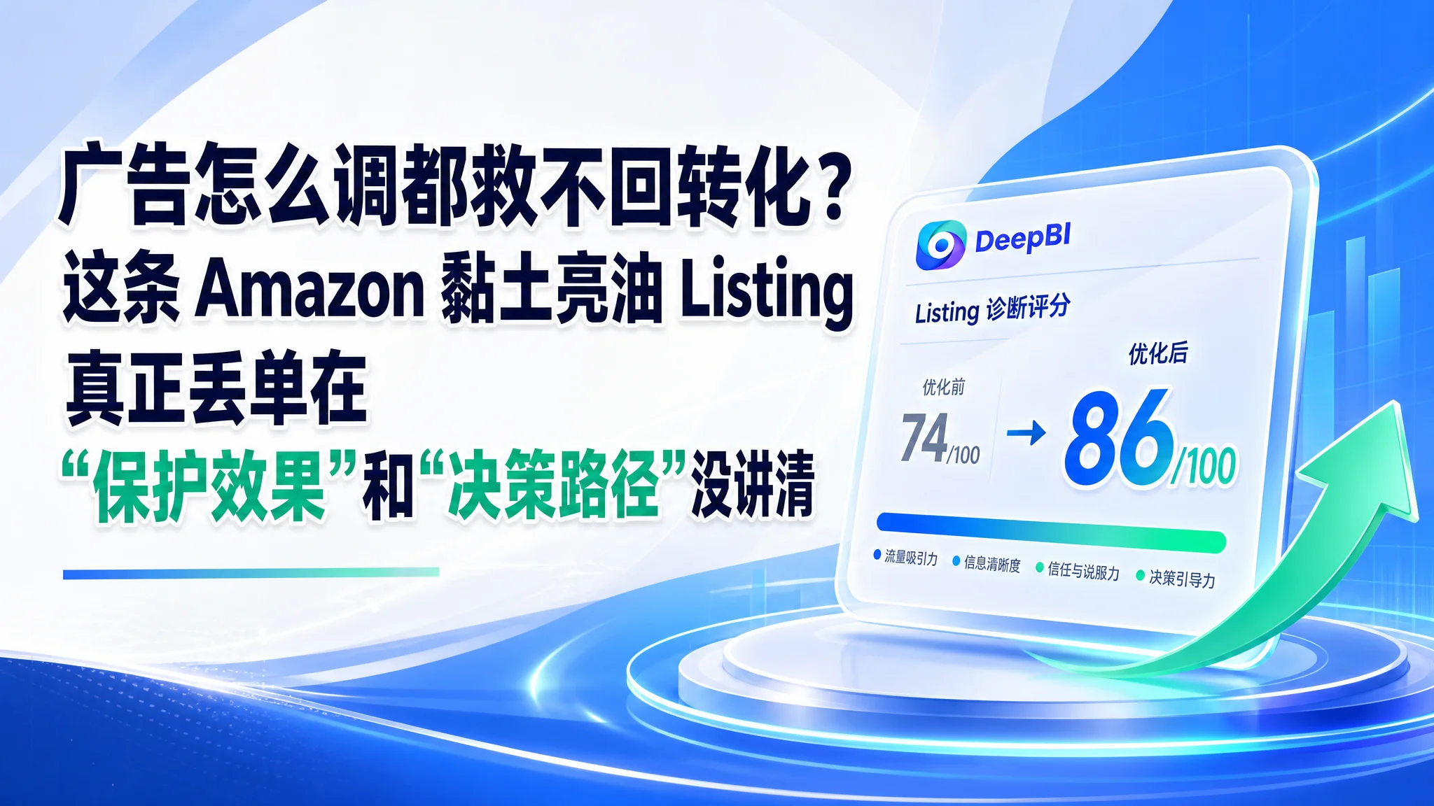 广告怎么调都救不回转化？这条 Amazon 黏土亮油 Listing 真正丢单在“保护效果”和决策路径没讲清