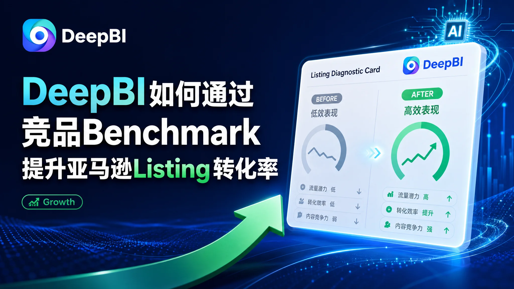 DeepBI如何通过竞品Benchmark提升亚马逊Listing转化率