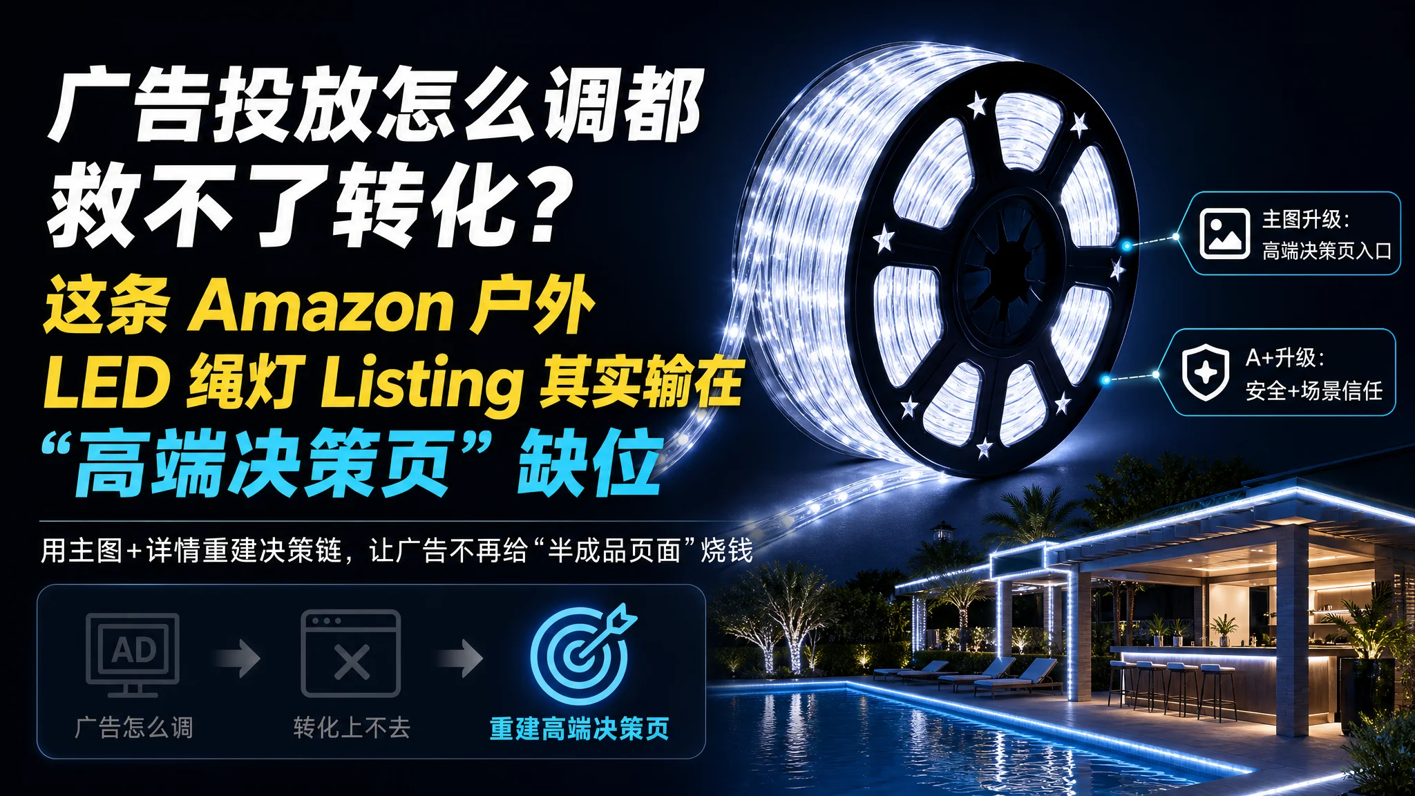广告投放怎么调都救不了转化？这条 Amazon 户外 LED 绳灯 Listing 其实输在“高端决策页”缺位