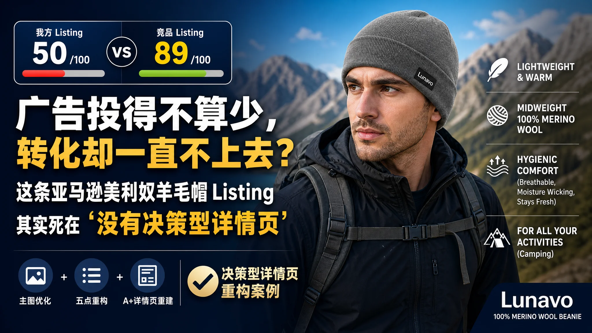 广告投得不算少，转化却一直不上去？这条亚马逊美利奴羊毛帽 Listing 其实死在“没有决策型详情页”