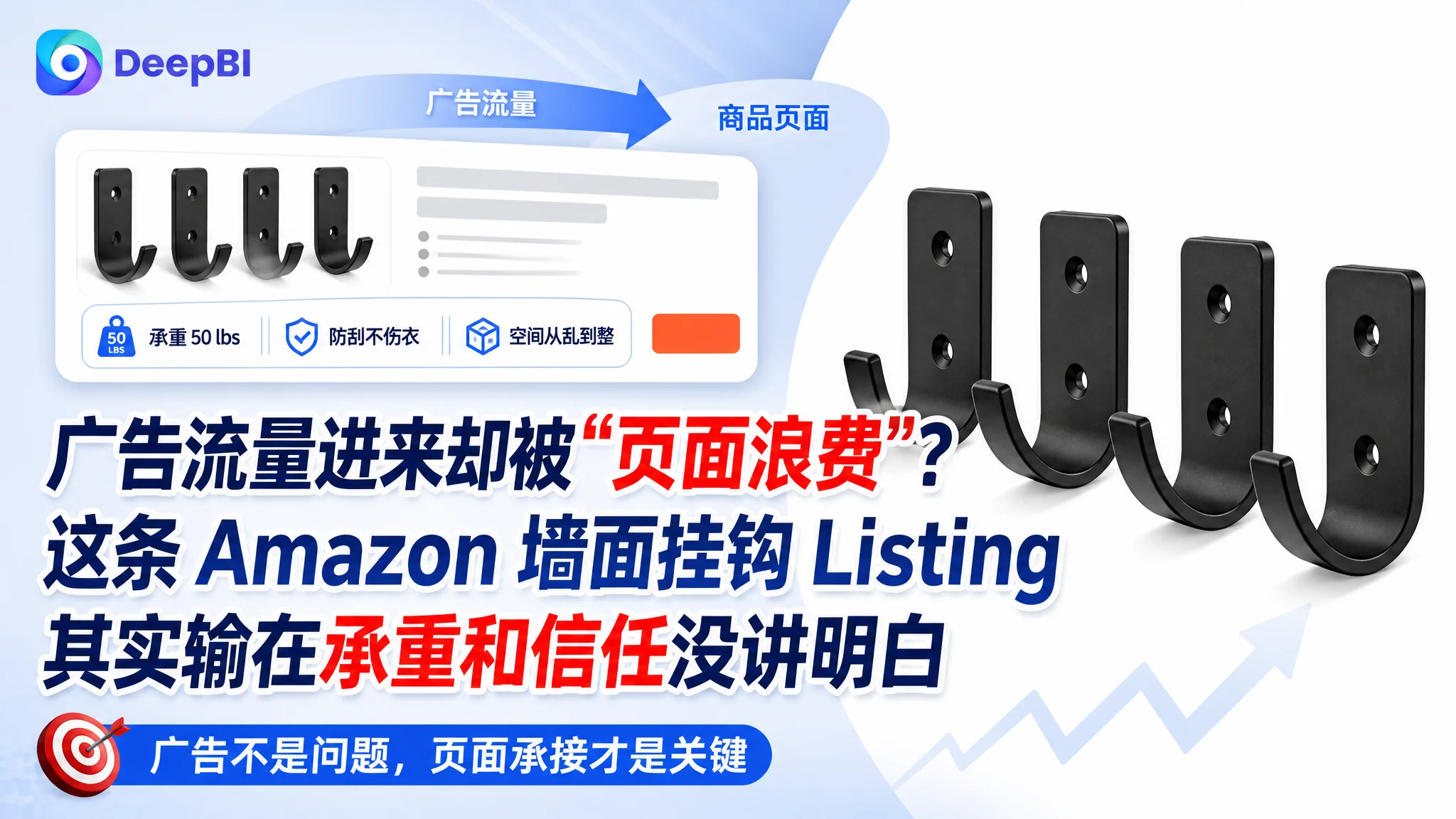 广告流量进来却被“页面浪费”？这条 Amazon 墙面挂钩 Listing 其实输在承重和信任没讲明白
