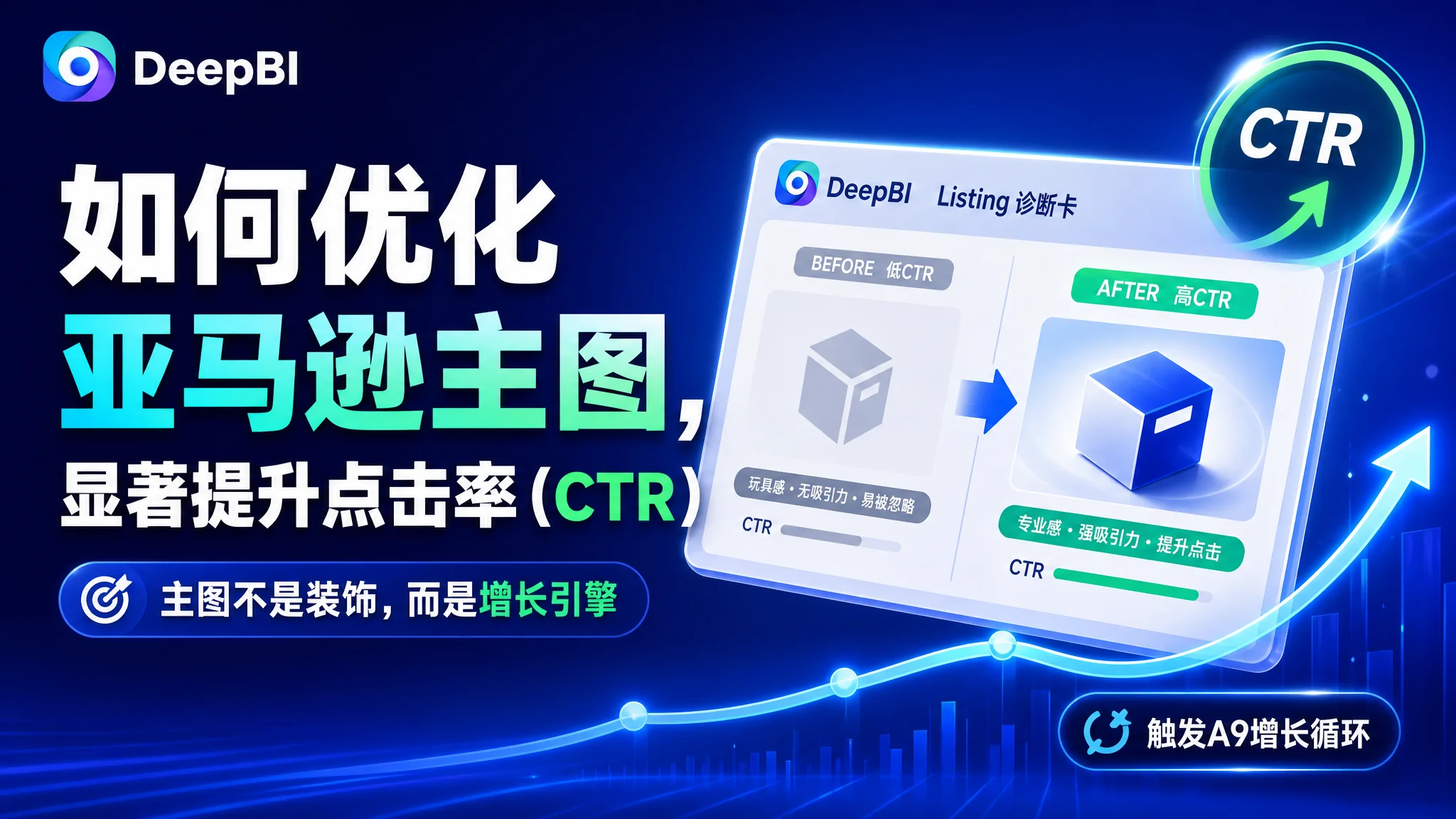 如何优化亚马逊主图，显著提升点击率（CTR）