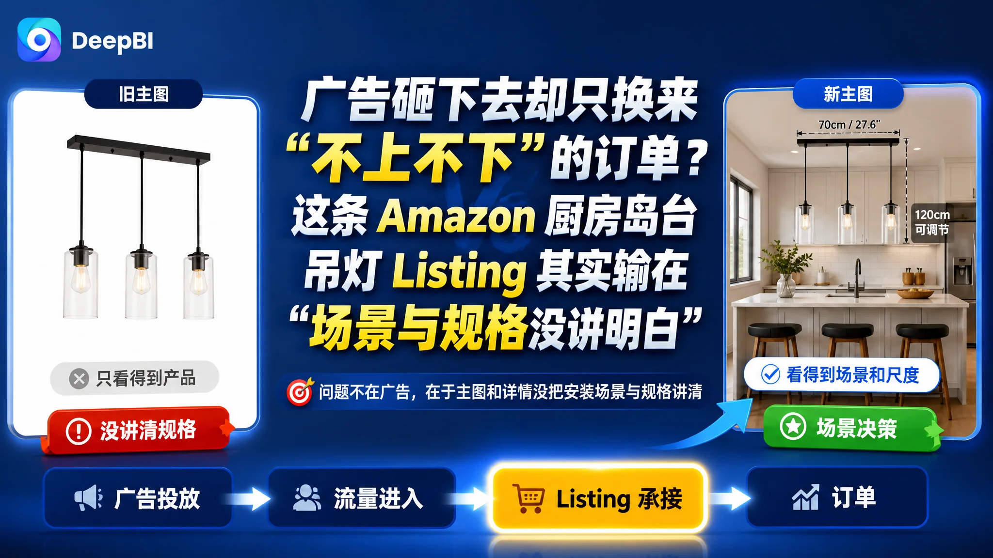 广告砸下去却只换来“不上不下”的订单？这条 Amazon 厨房岛台吊灯 Listing 其实输在“场景与规格没讲明白”