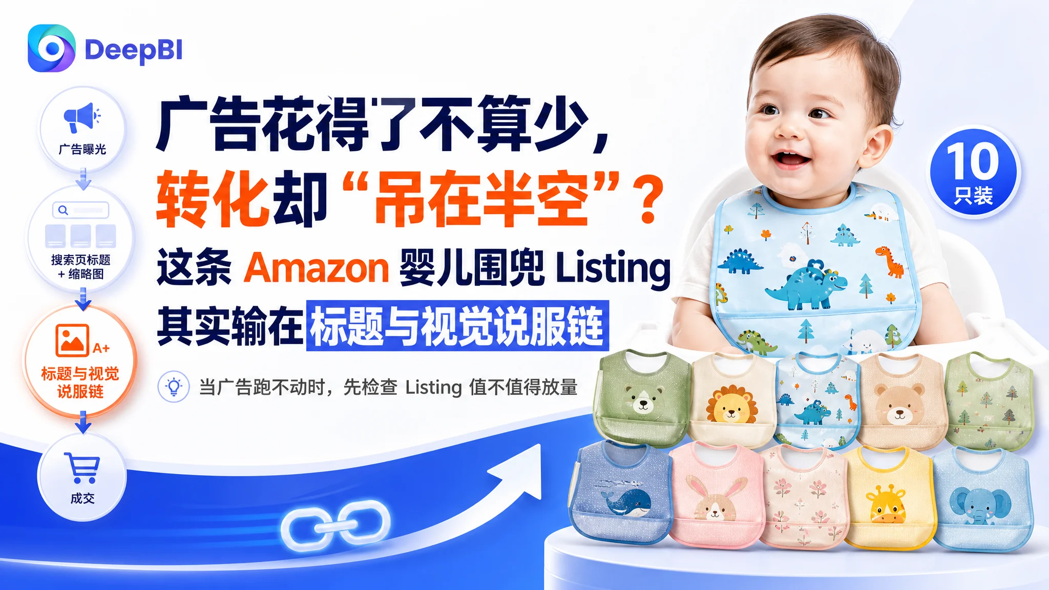 广告花得不算少，转化却“吊在半空”？这条 Amazon 婴儿围兜 Listing 其实输在标题与视觉说服链