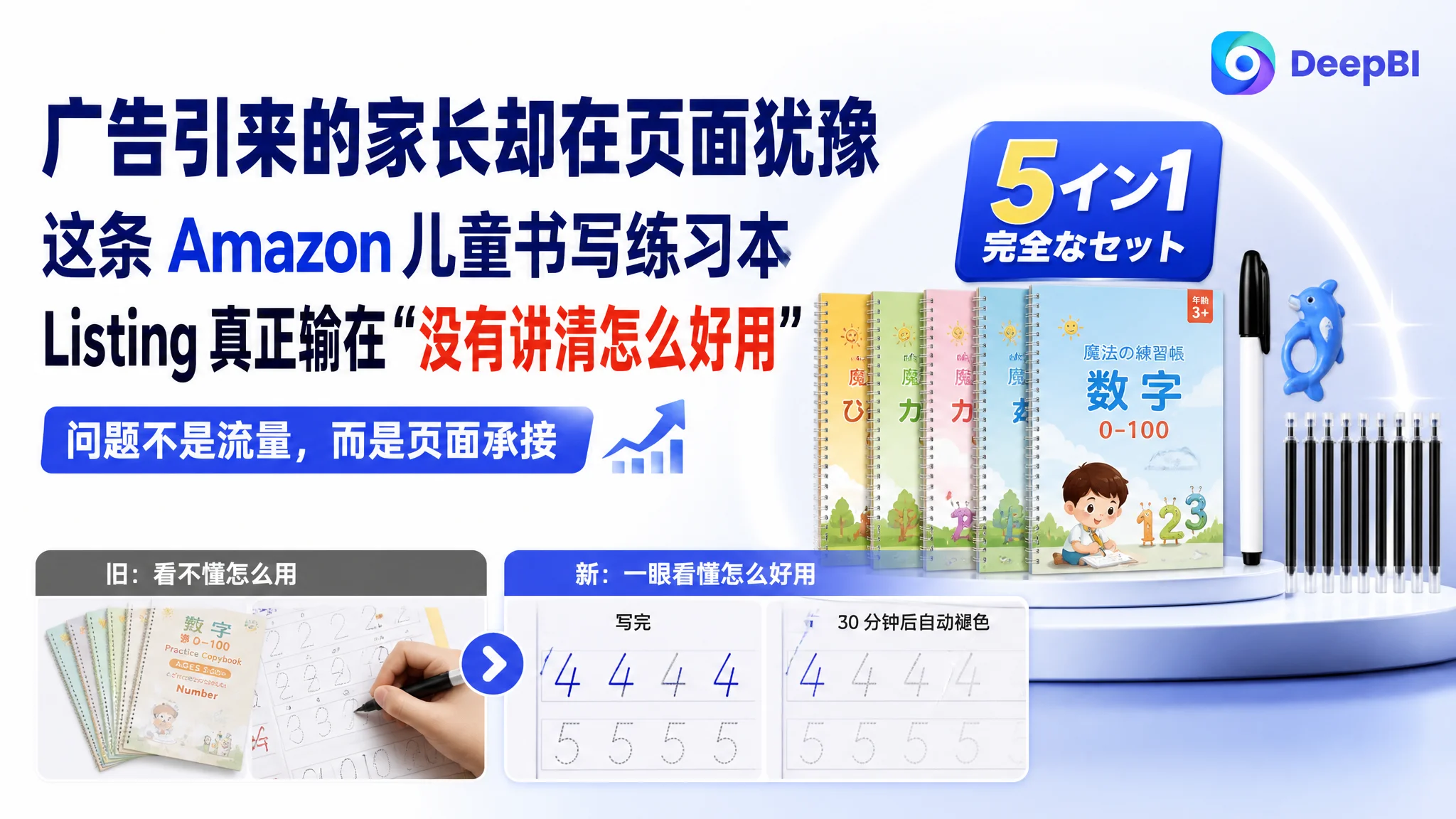 广告引来的家长却在页面犹豫：这条 Amazon 儿童书写练习本 Listing 真正输在“没有讲清怎么好用”