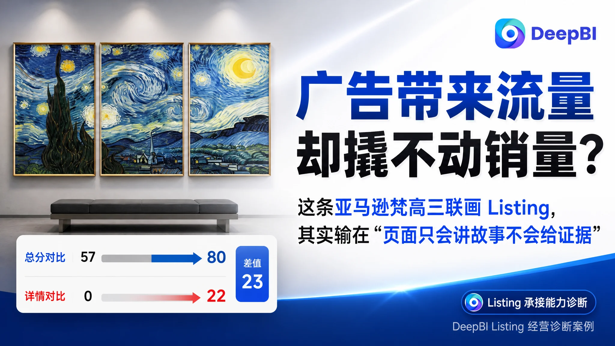 广告带来流量却撬不动销量？这条亚马逊梵高三联画 Listing，其实输在“页面只会讲故事不会给证据”