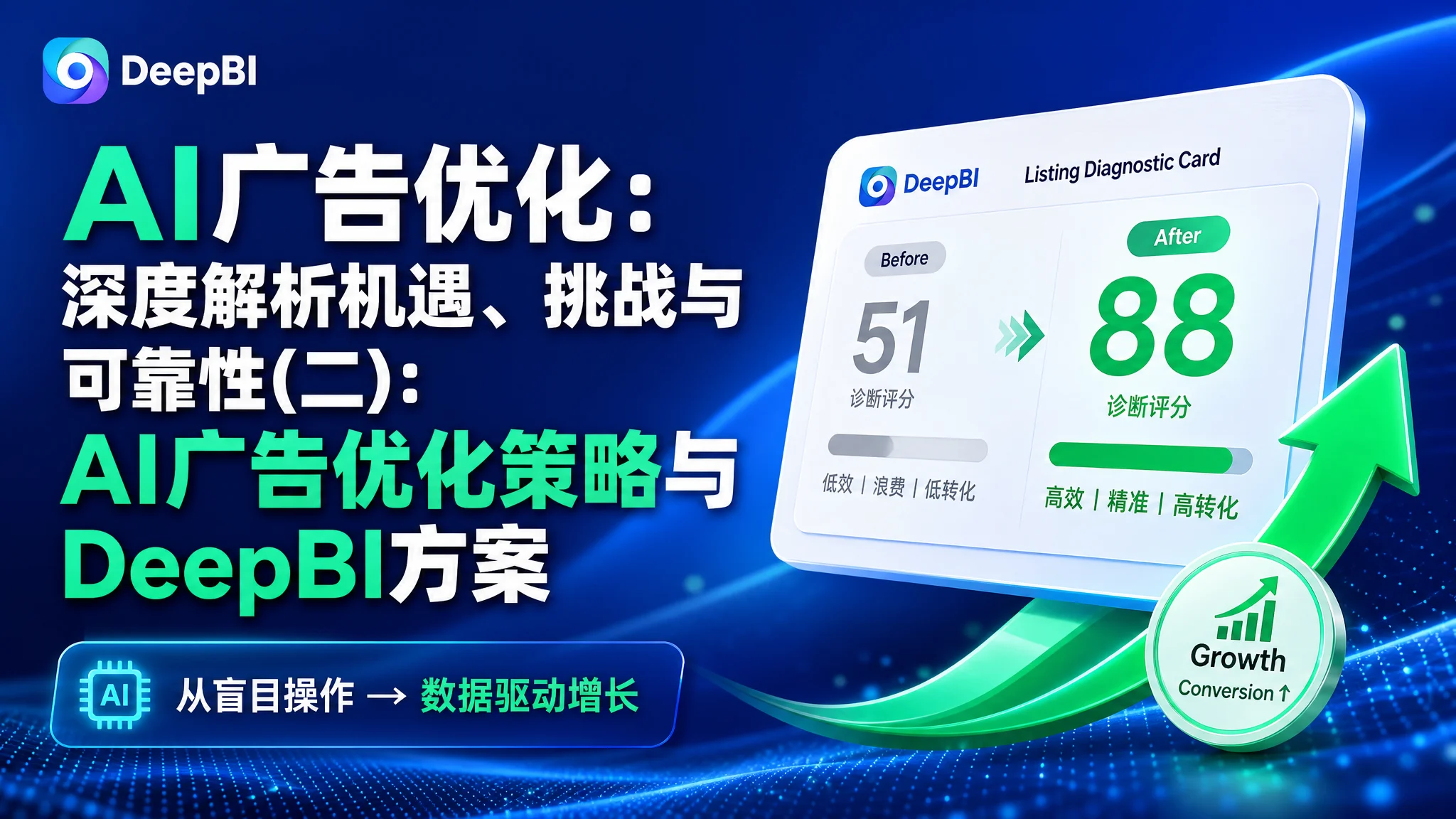 AI广告优化：深度解析机遇、挑战与可靠性(二)：从诊断到交付，一套可复用的增长闭环