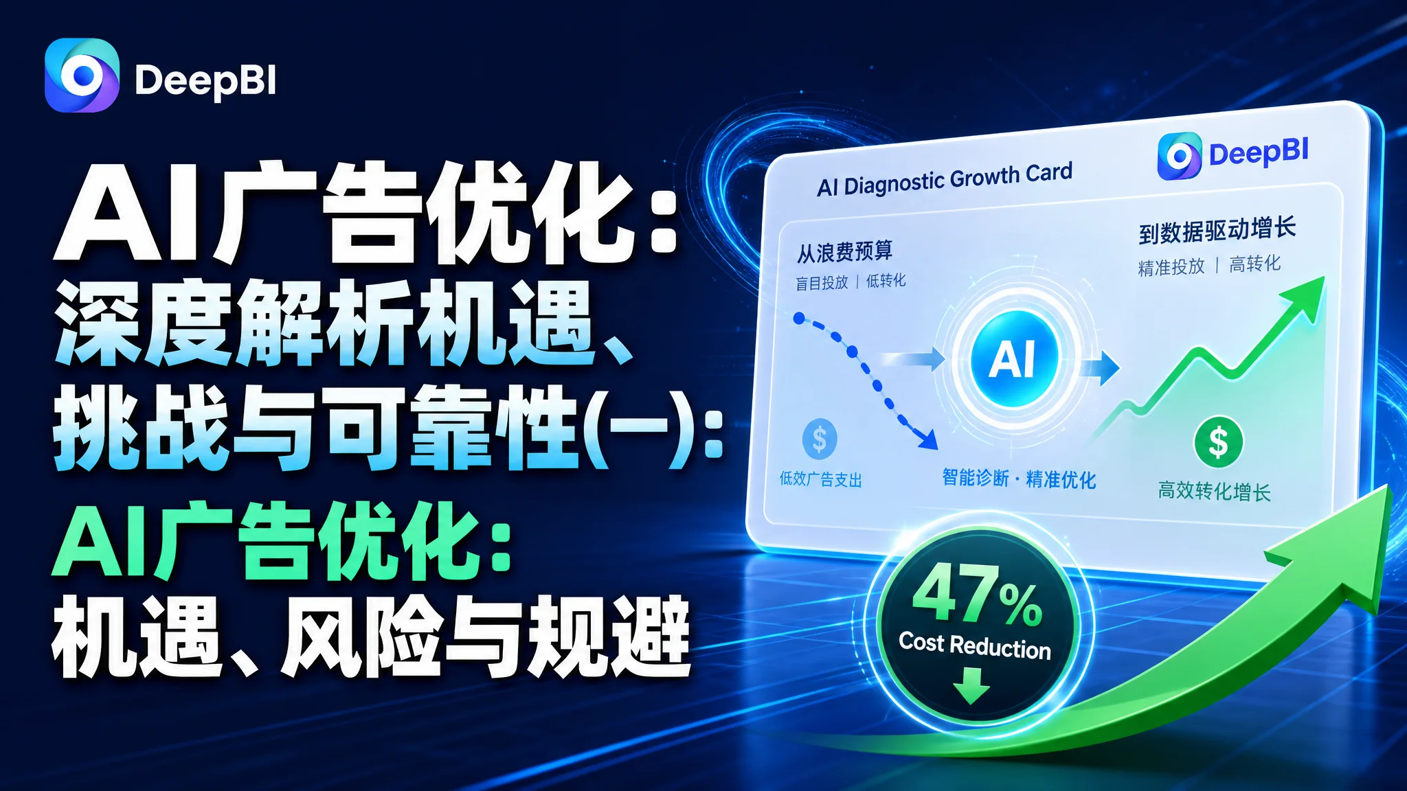 AI广告优化：深度解析机遇、挑战与可靠性(一)：机遇、陷阱与规避框架