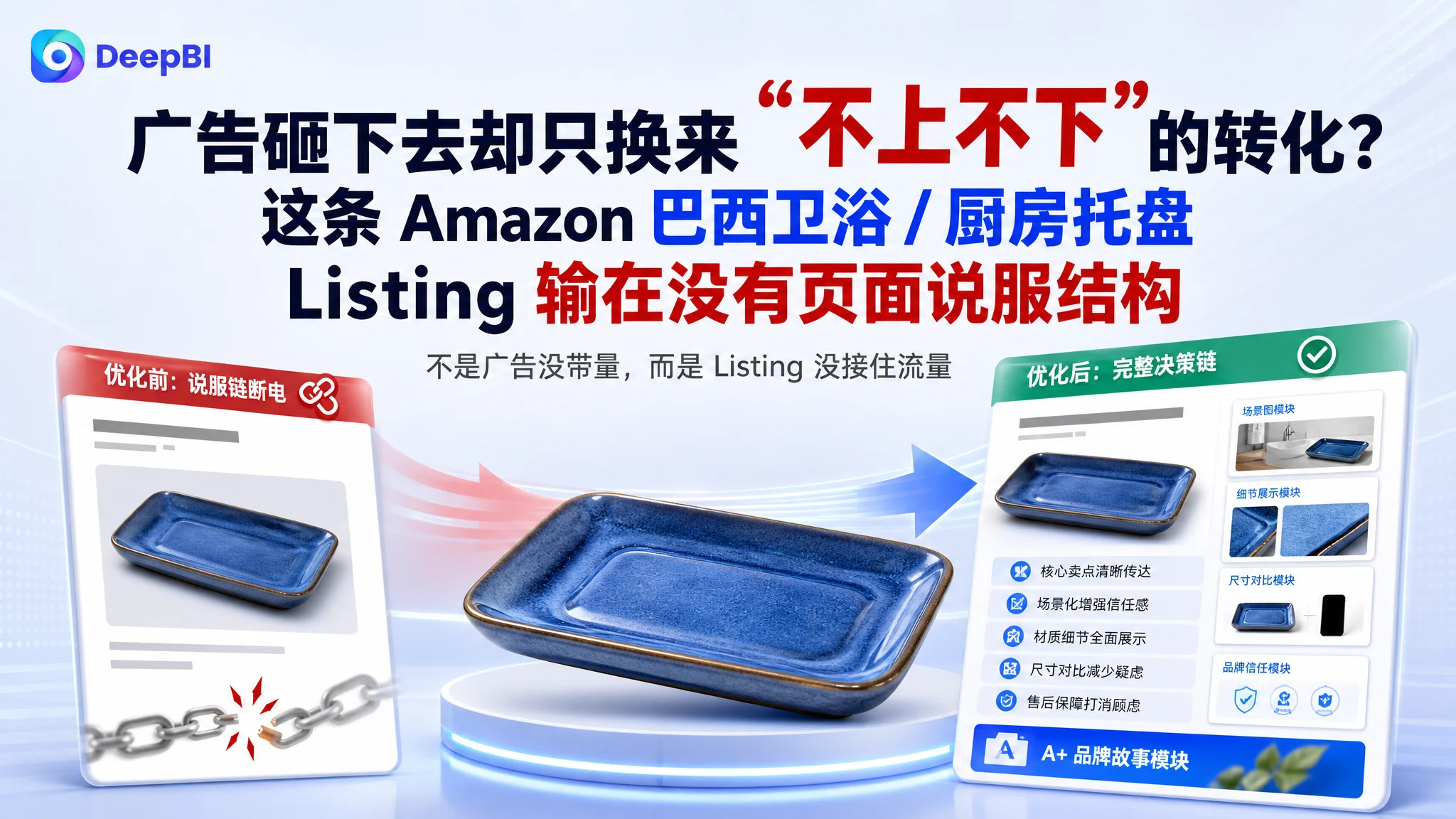 广告砸下去却只换来“不上不下”的转化？这条 Amazon 巴西卫浴/厨房托盘 Listing 输在没有页面说服结构