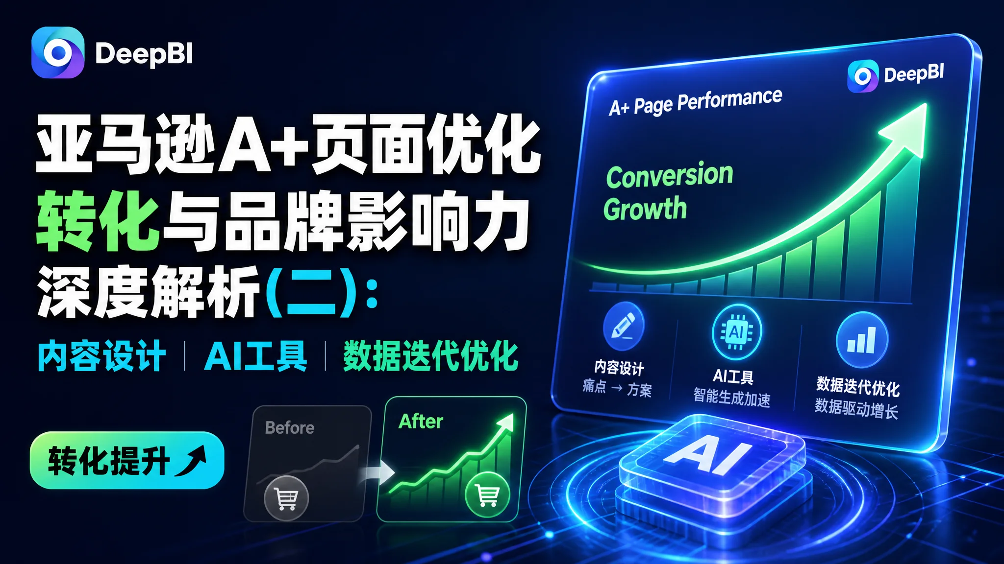 亚马逊A+页面优化 转化与品牌影响力深度解析(二):内容设计 AI工具 数据迭代优化